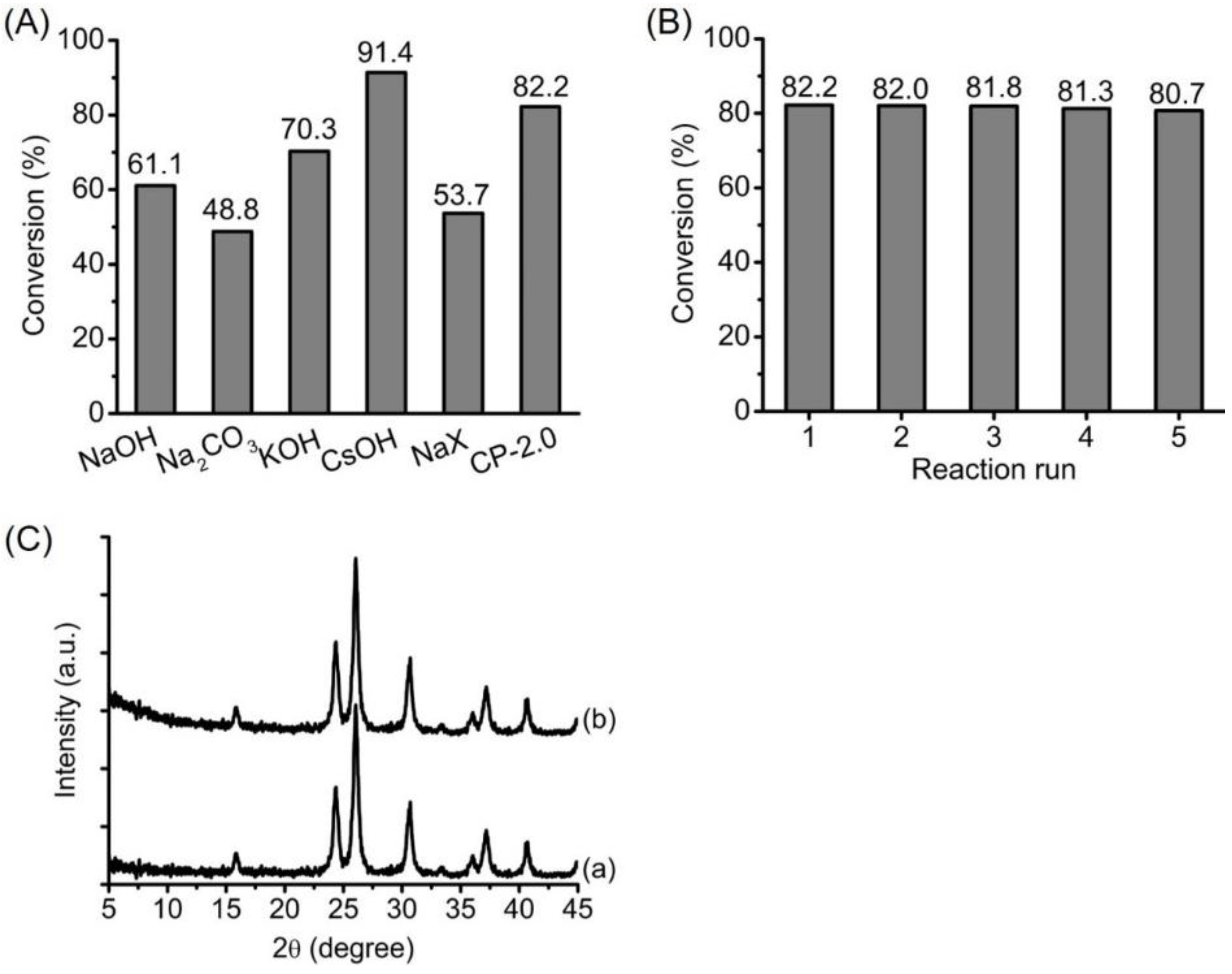 Processes 08 00096 g012 Processes 08 00096 g012