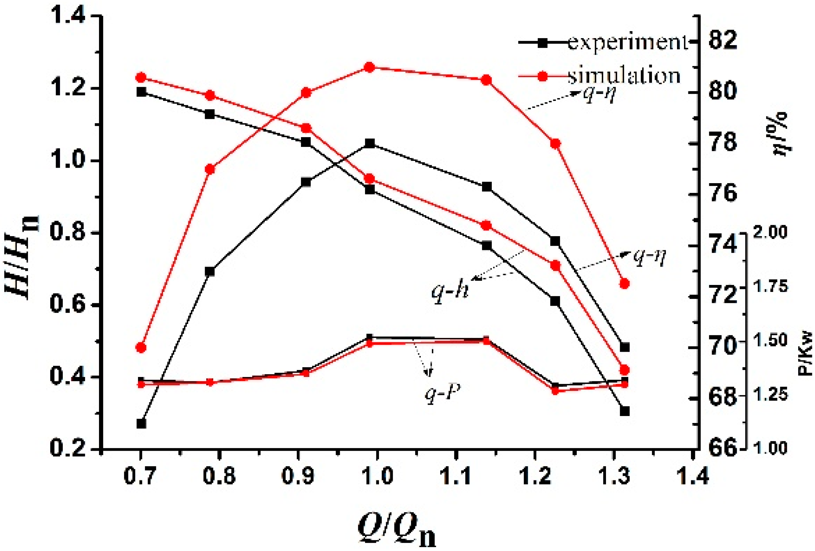 Processes 08 00098 g005b
