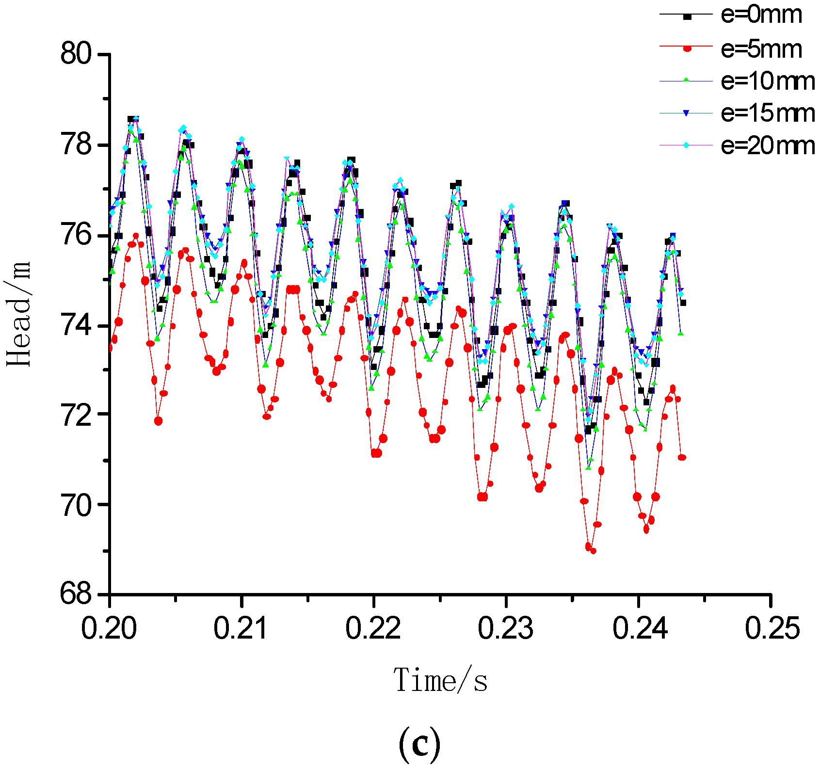 Processes 08 00098 g006b