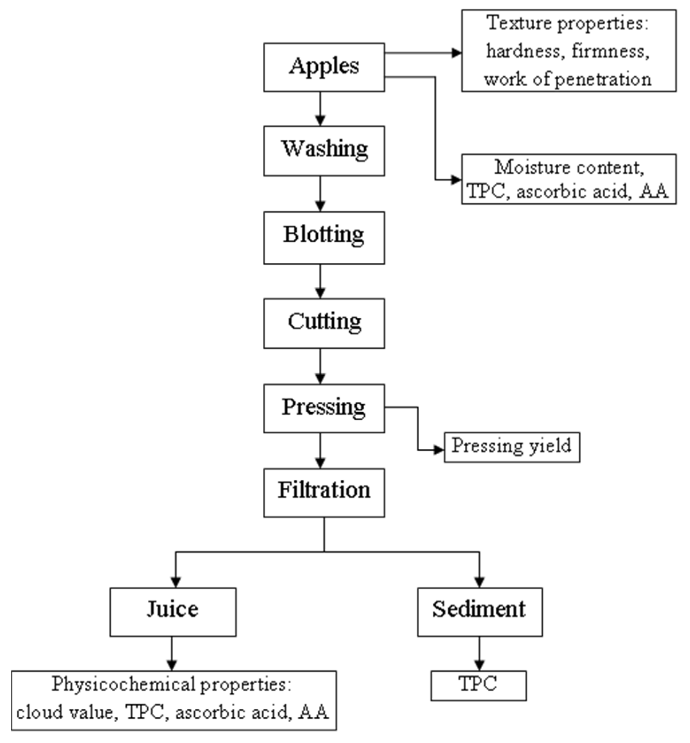 Processes 08 00101 g001