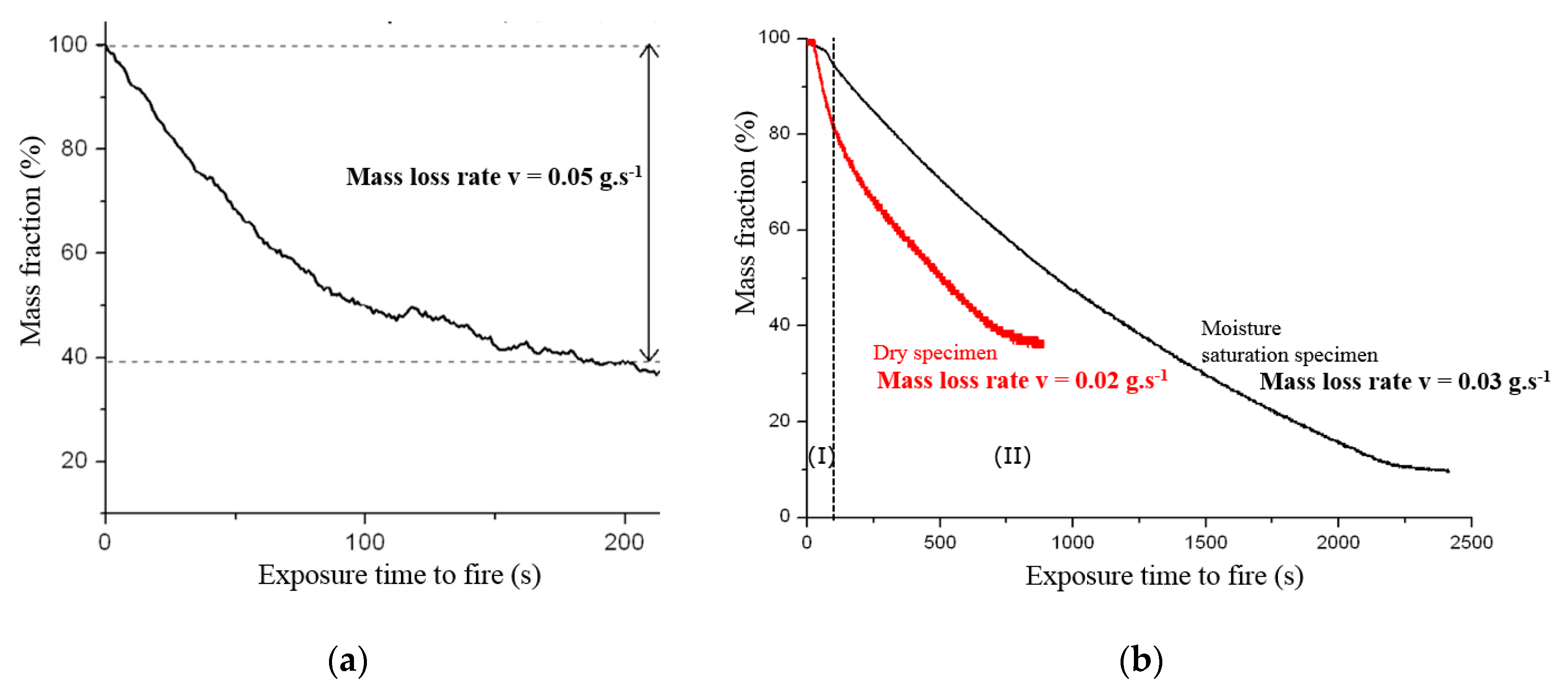 Processes 08 00103 g005