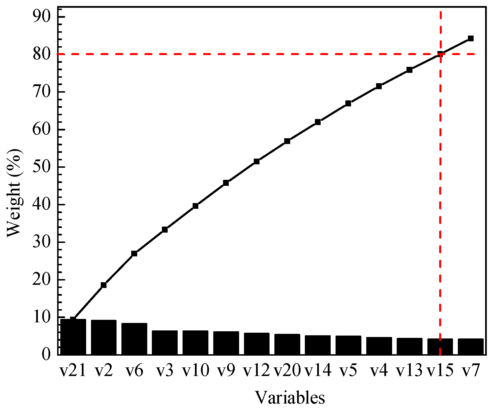 Processes 08 00105 g006