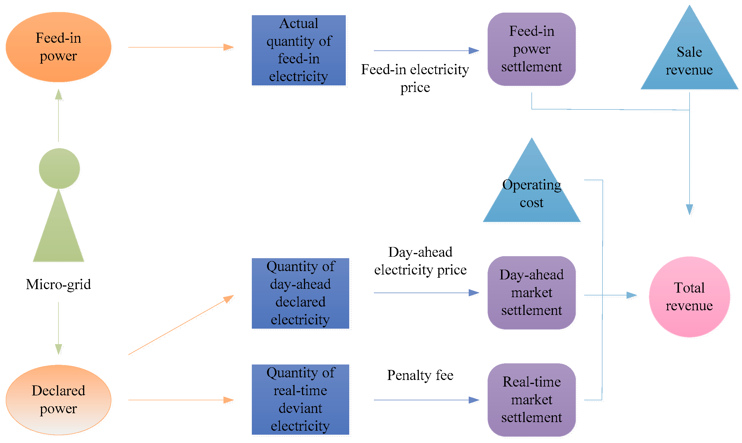 Processes 08 00107 g002