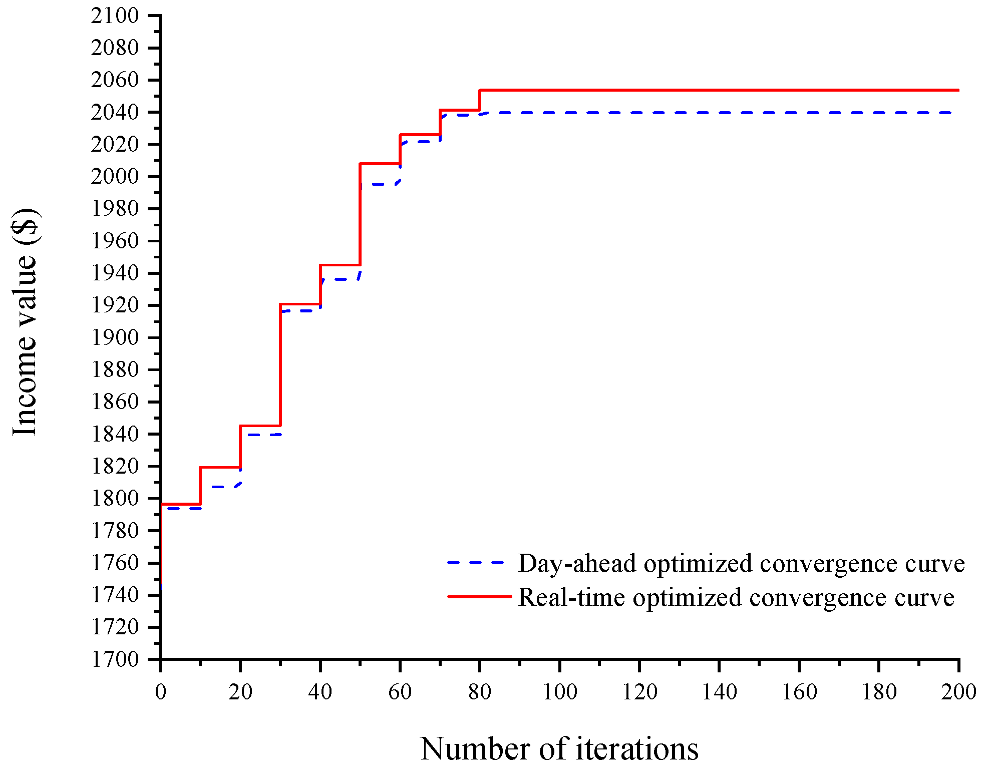 Processes 08 00107 g004