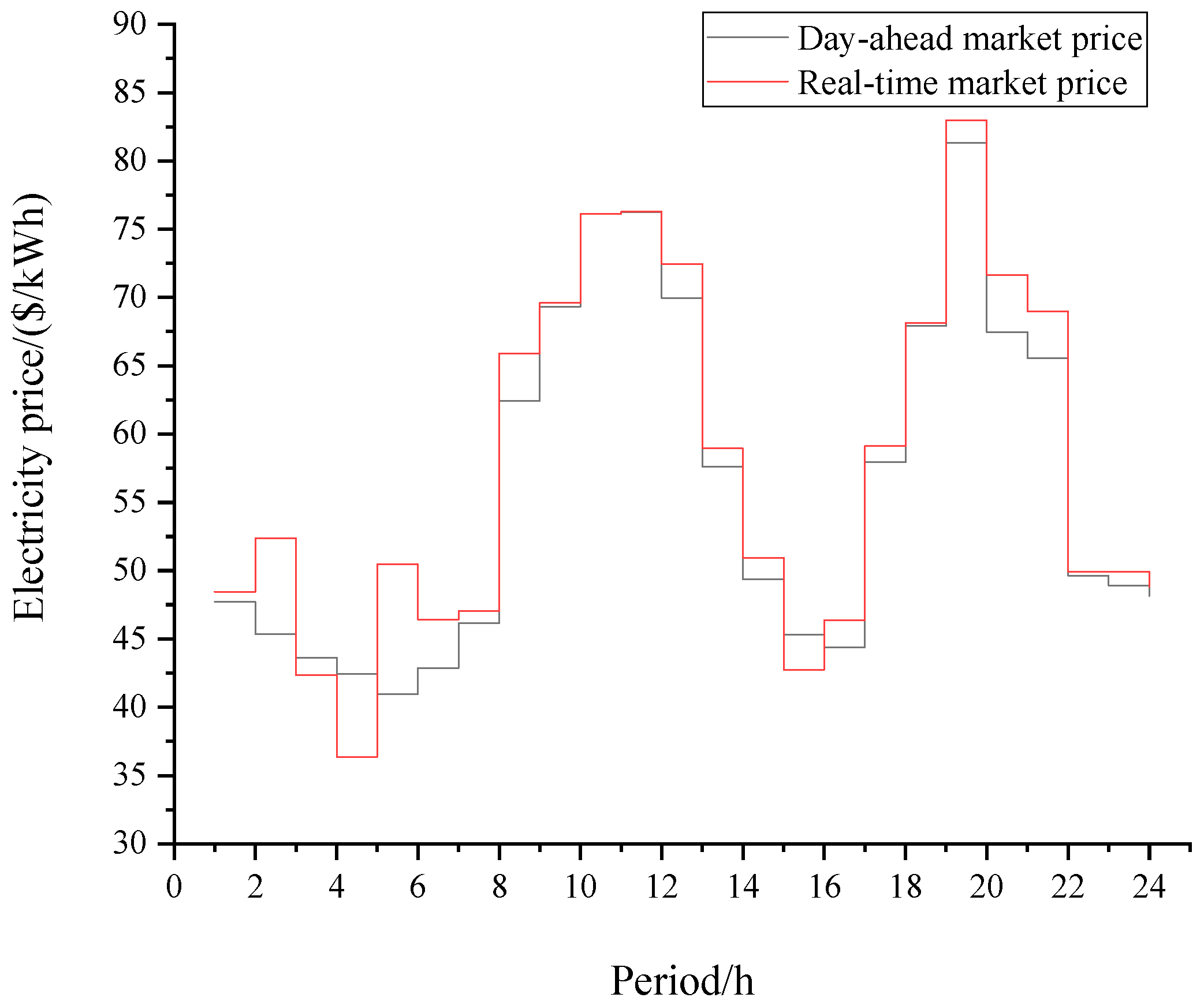 Processes 08 00107 g005
