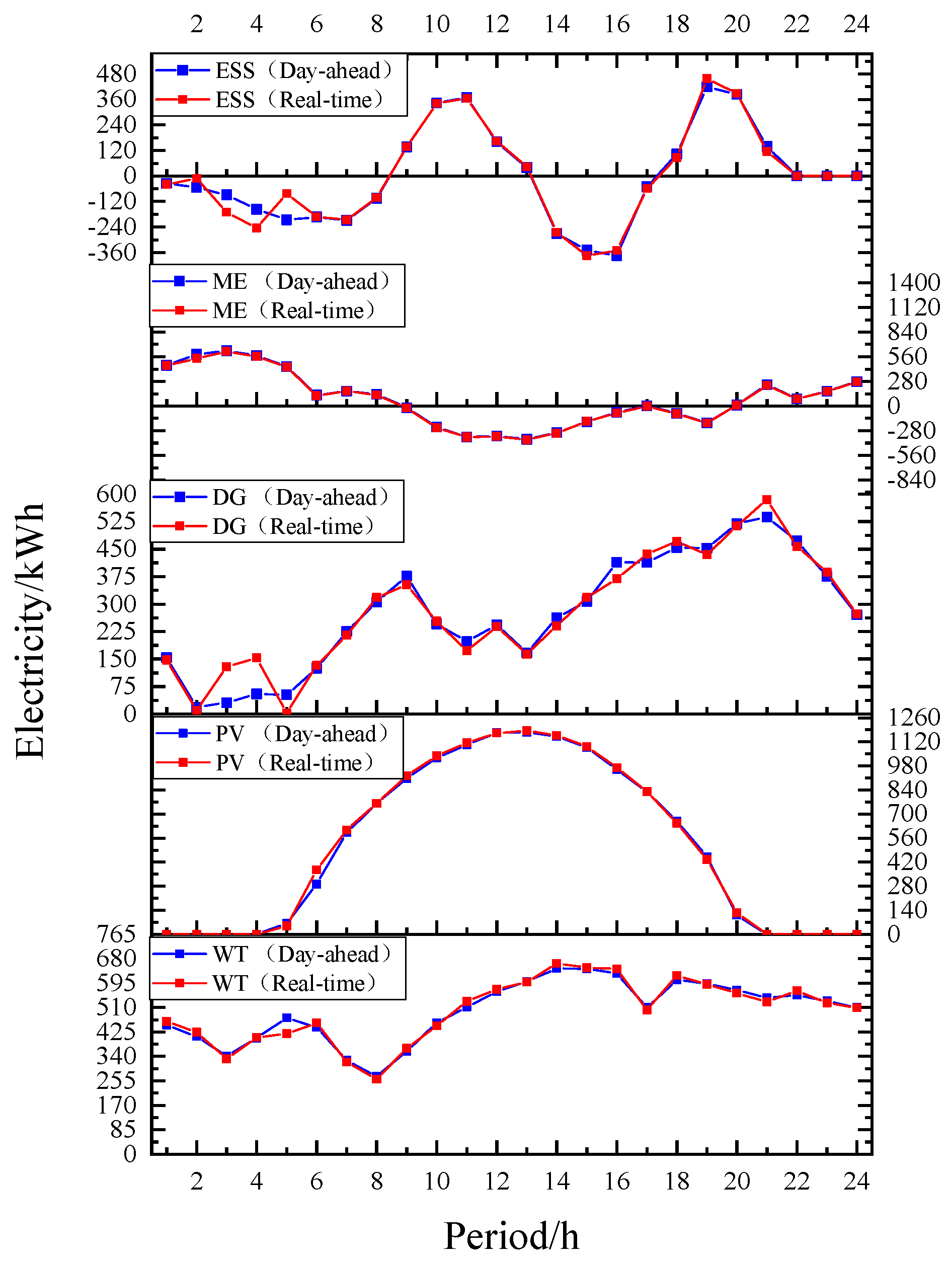 Processes 08 00107 g008