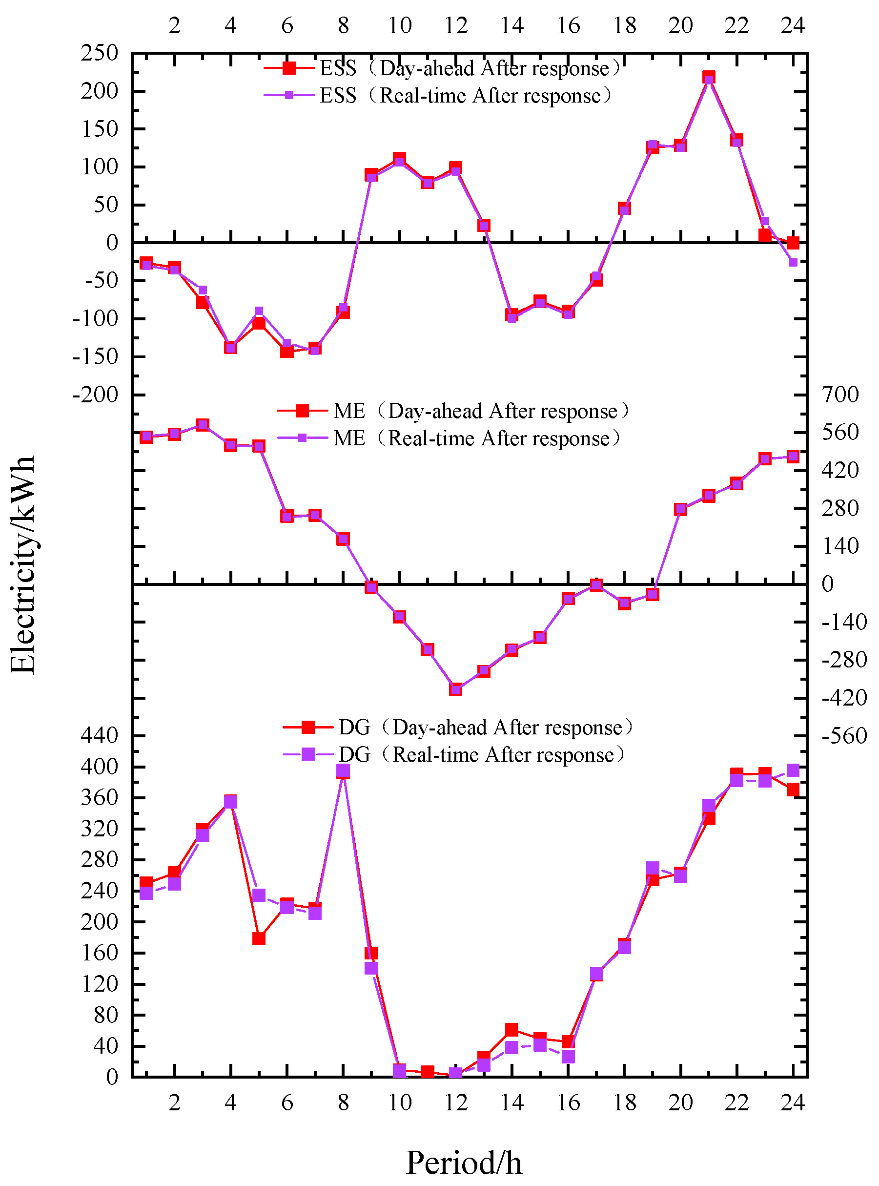 Processes 08 00107 g010