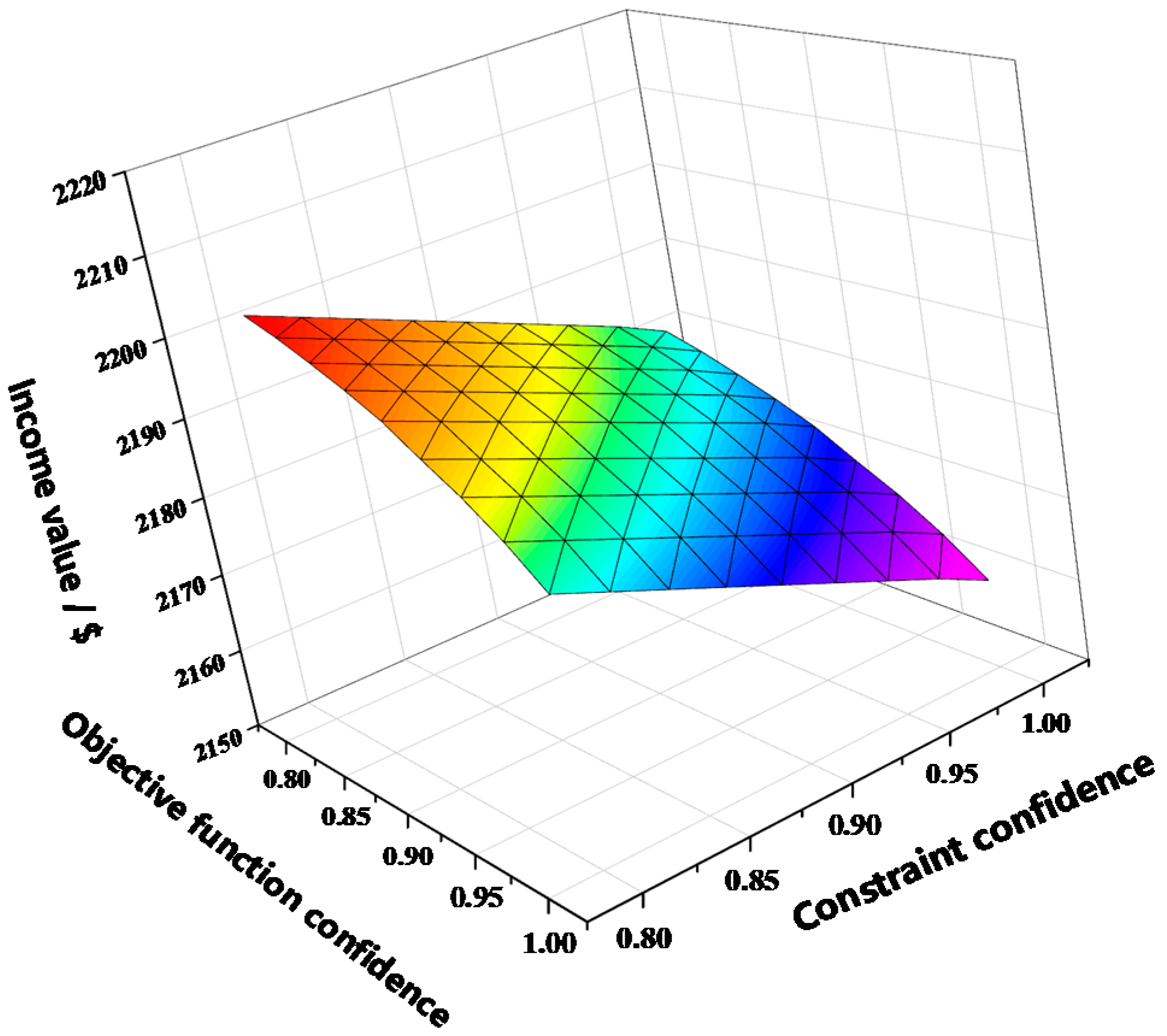 Processes 08 00107 g012