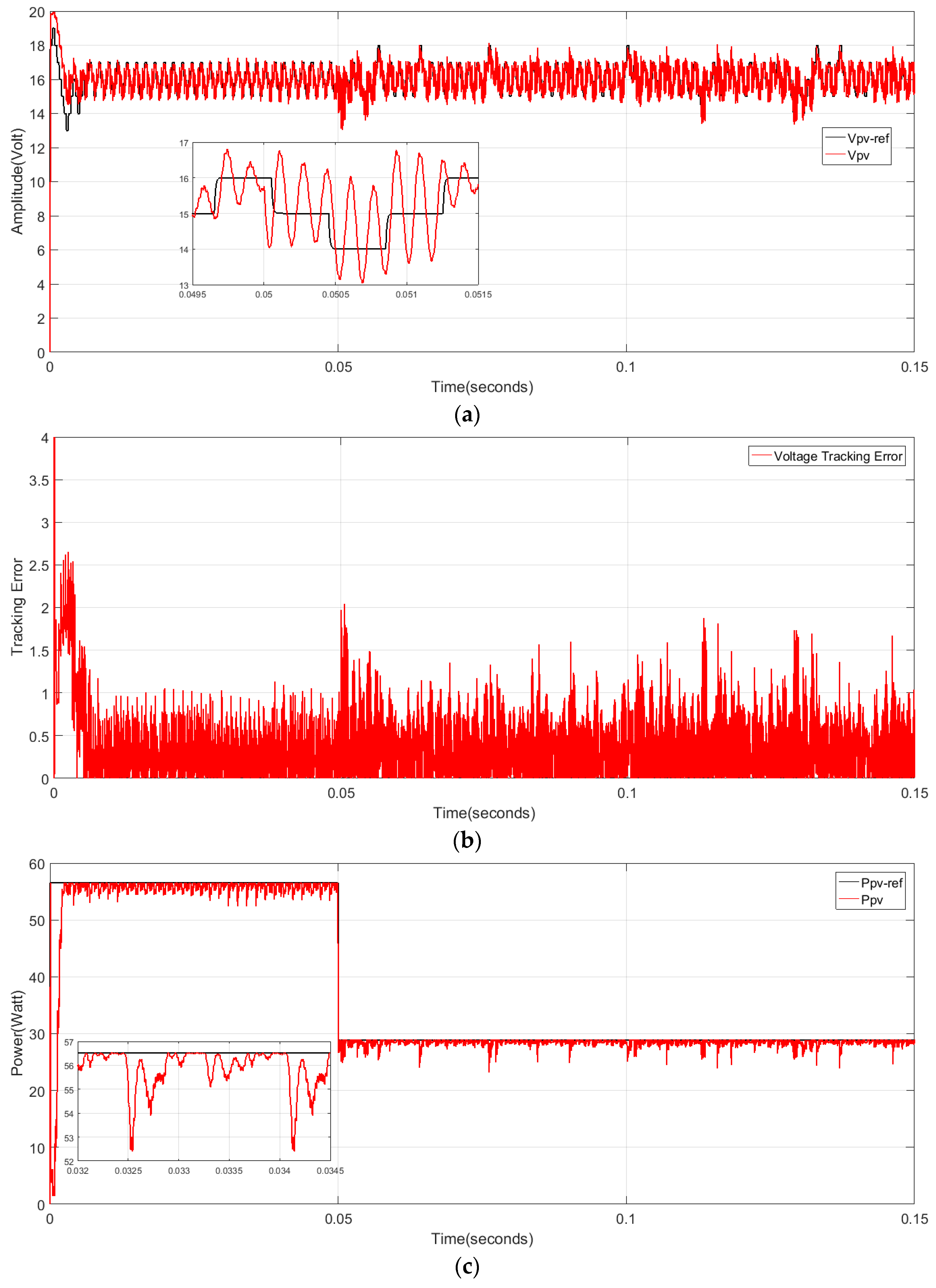 Processes 08 00108 g005 Processes 08 00108 g005