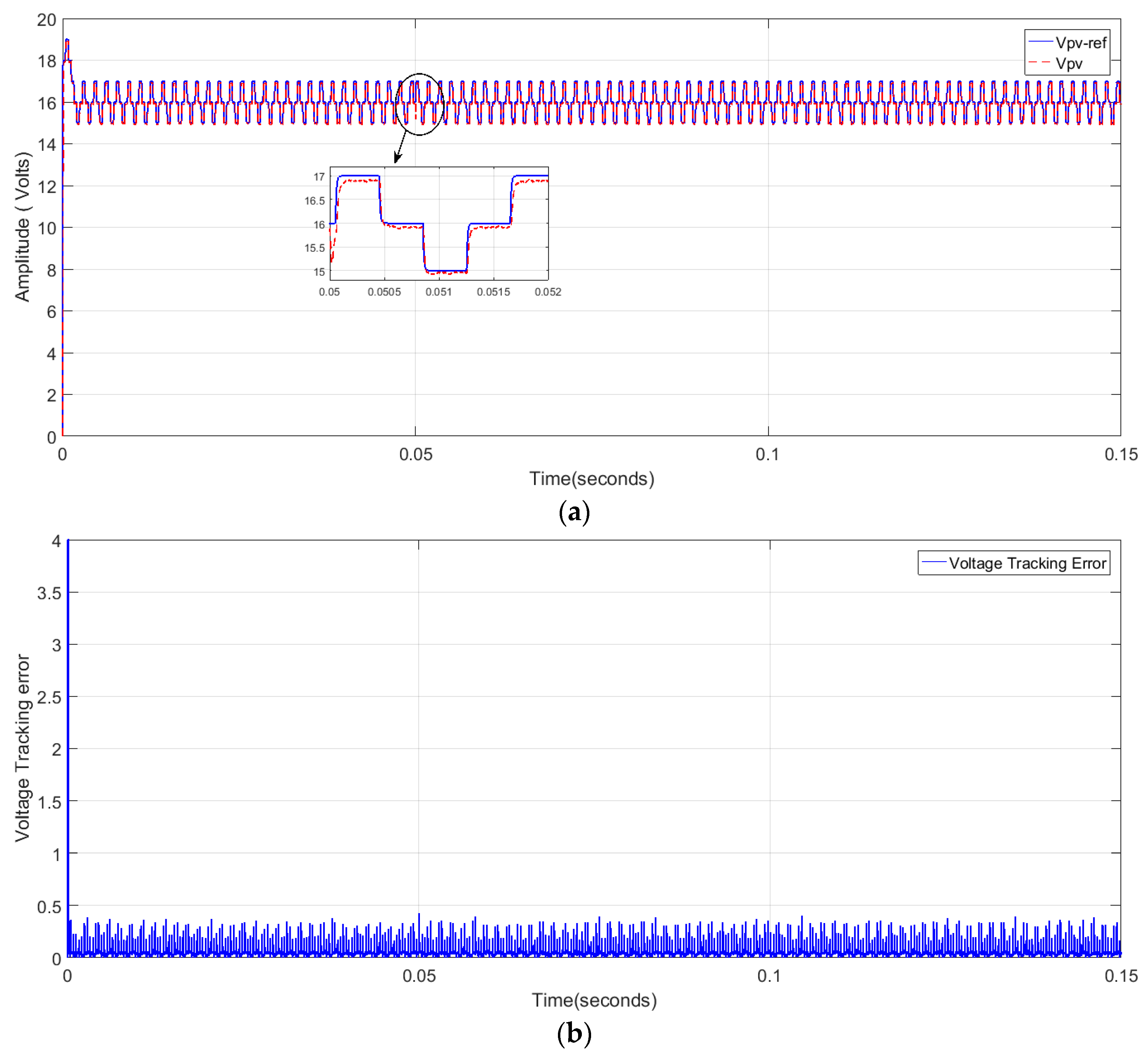Processes 08 00108 g006a Processes 08 00108 g006a