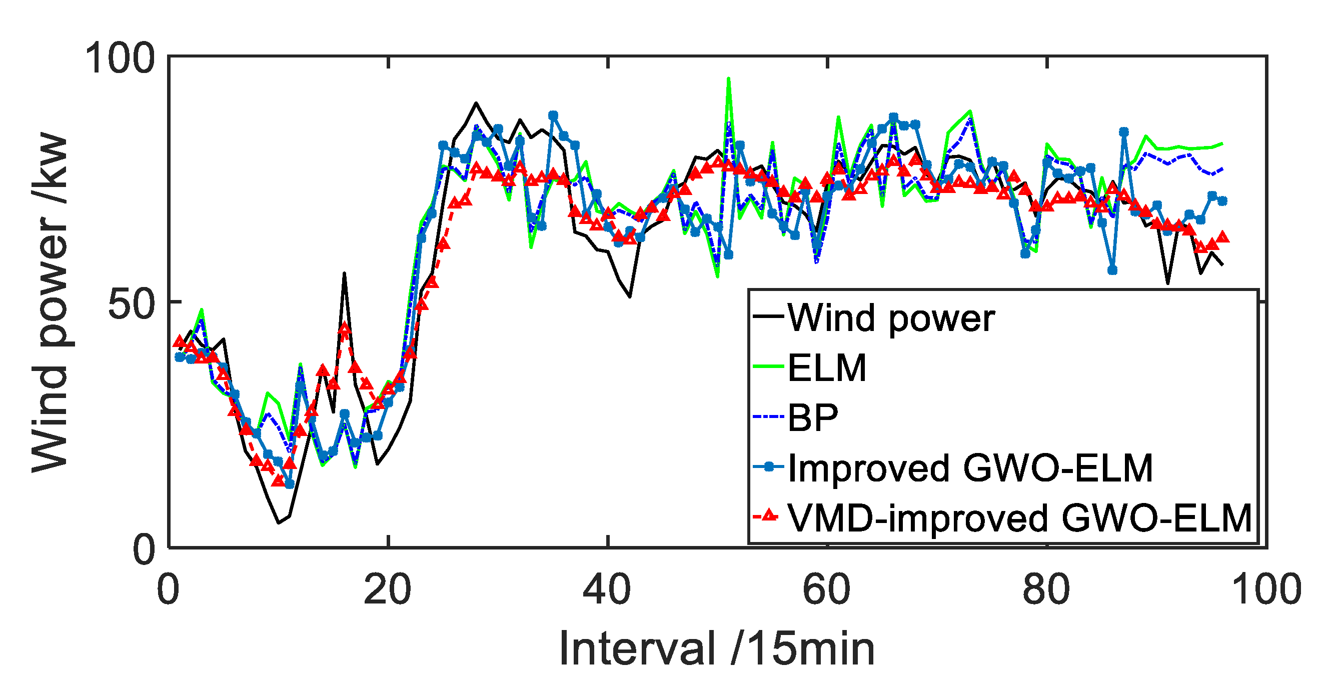 Processes 08 00109 g010 Processes 08 00109 g010