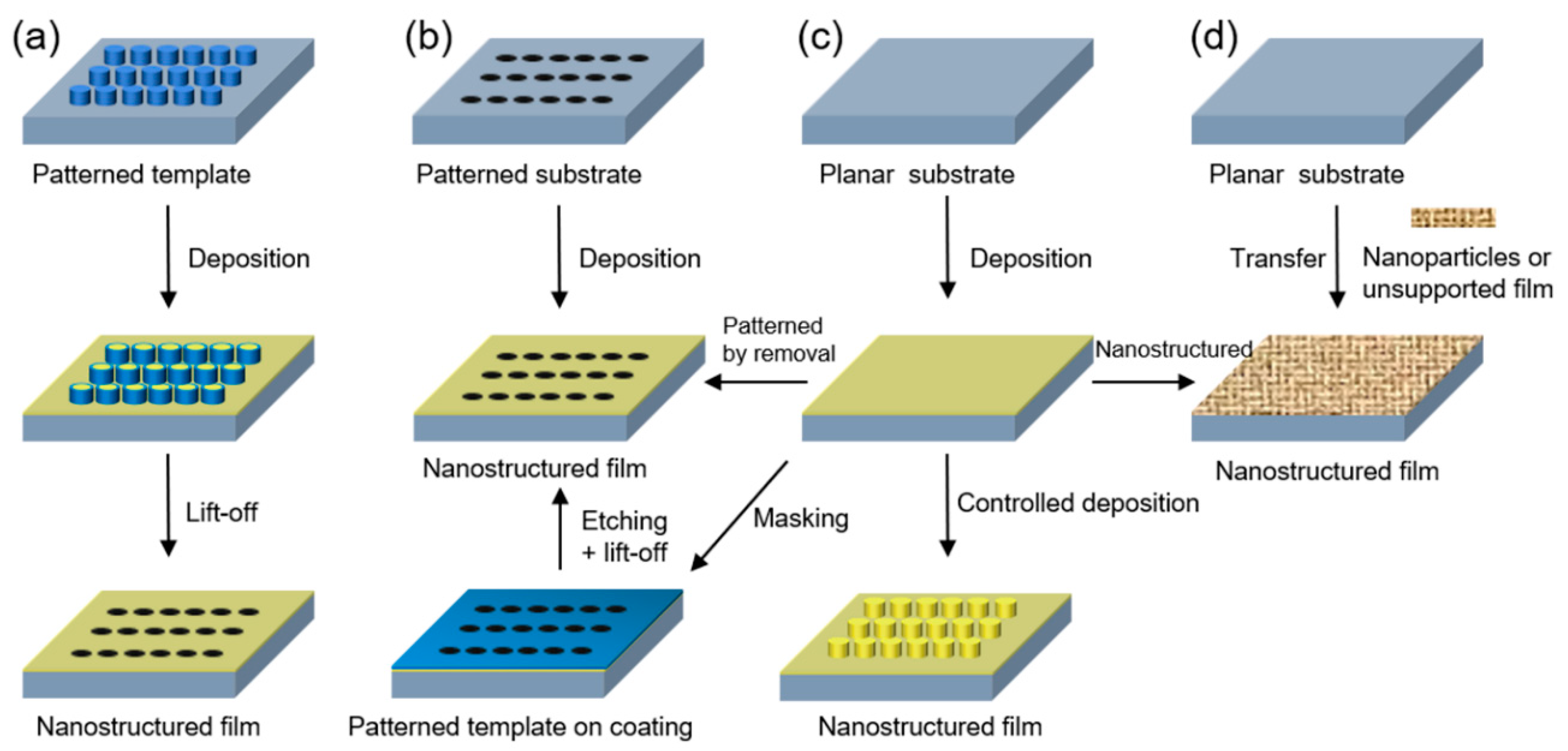 Processes 08 00115 g002 Processes 08 00115 g002