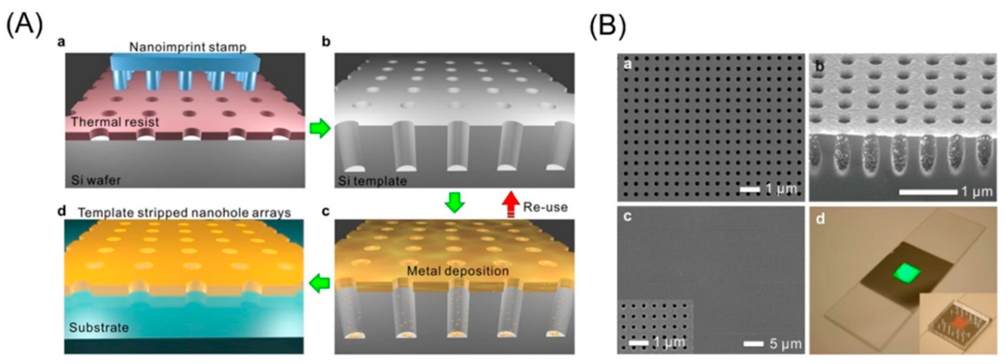 Plasmonic-Active Nanostructured Thin Films
