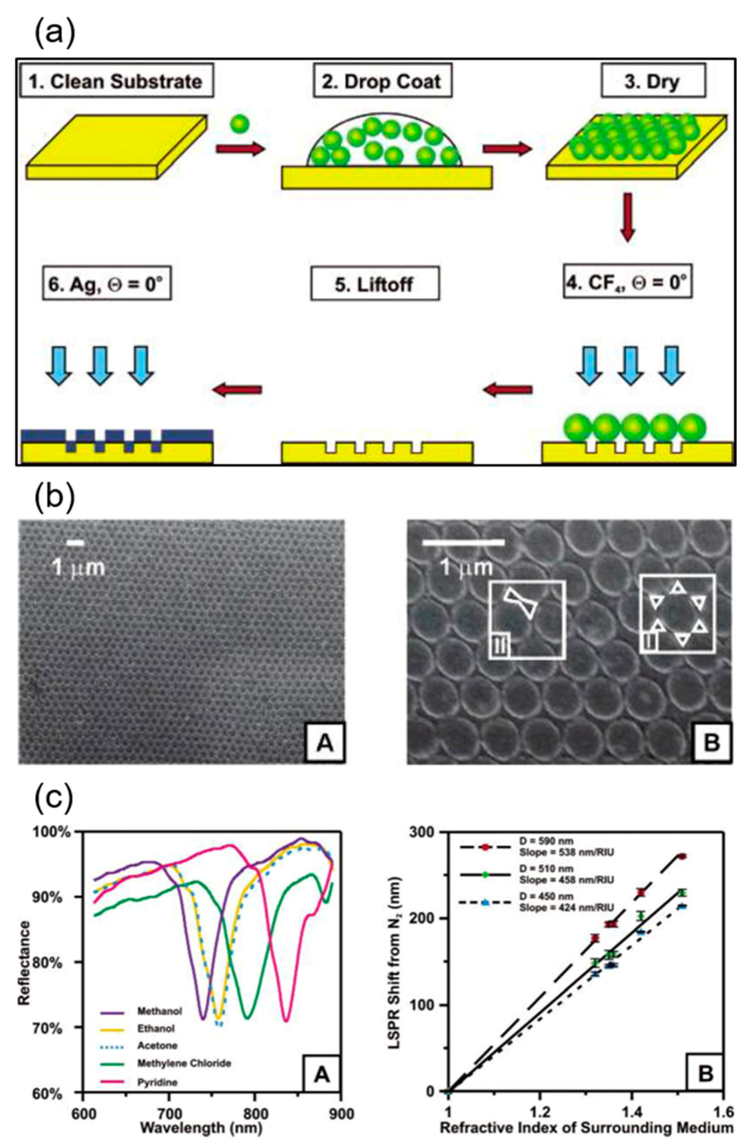 Processes 08 00115 g006 Processes 08 00115 g006