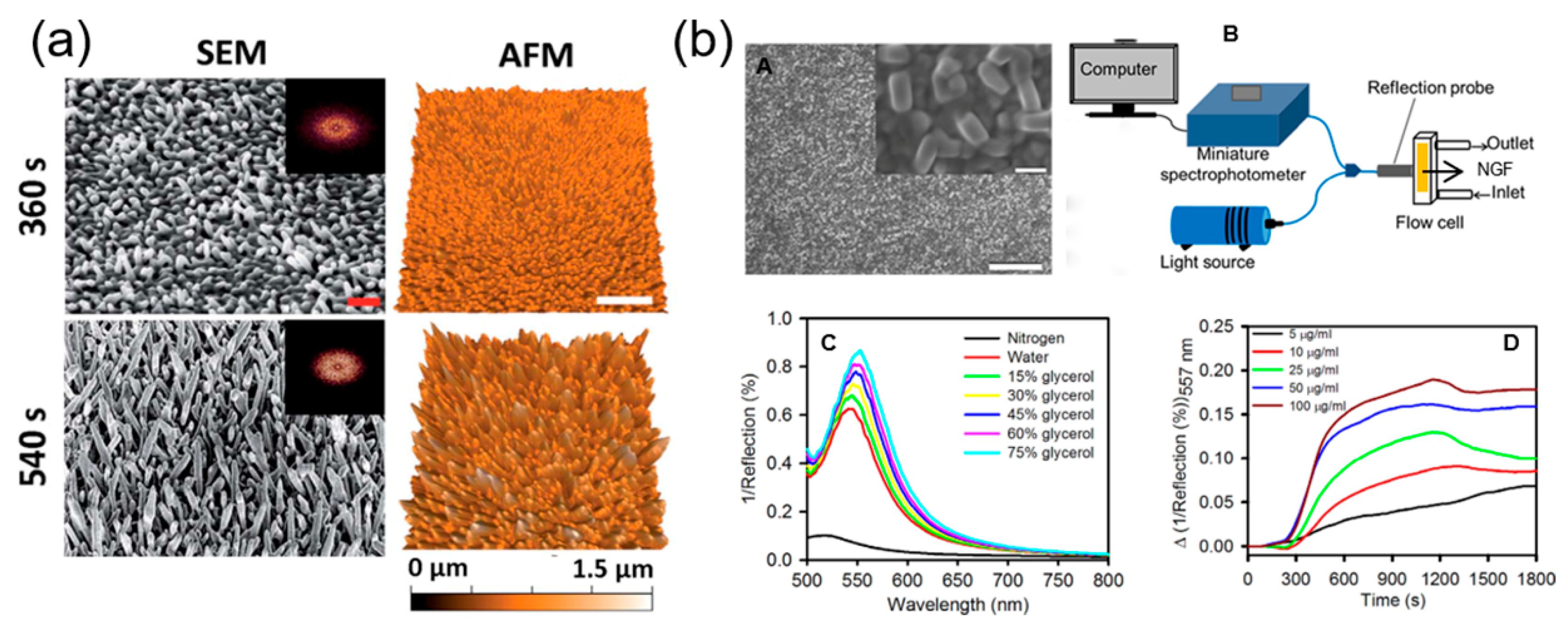 Processes 08 00115 g007 Processes 08 00115 g007
