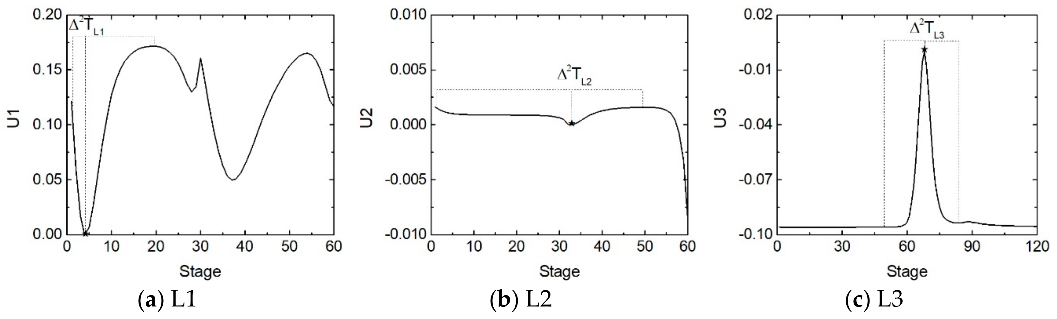 Processes 08 00116 g006