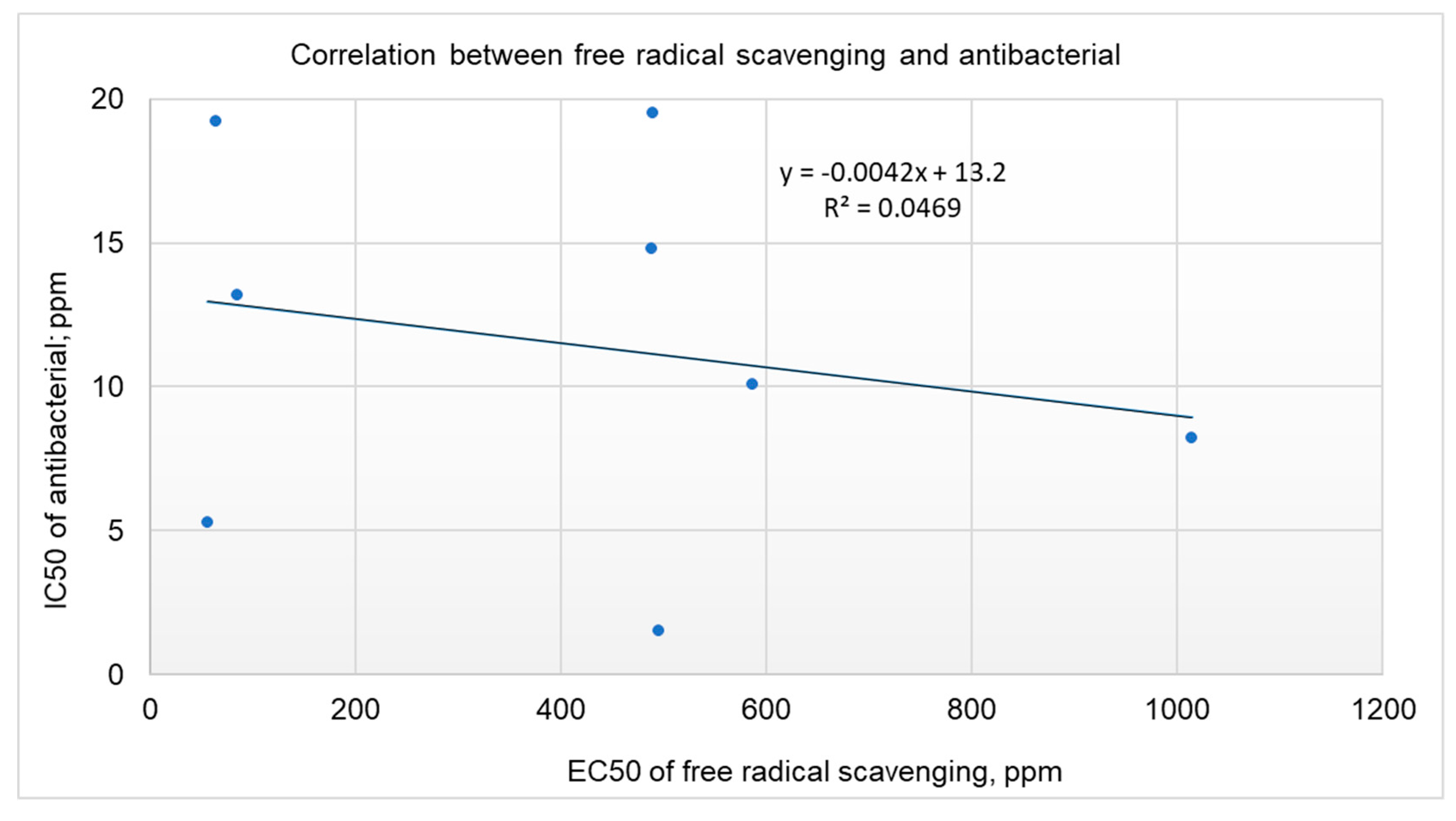 Processes 08 00117 g002