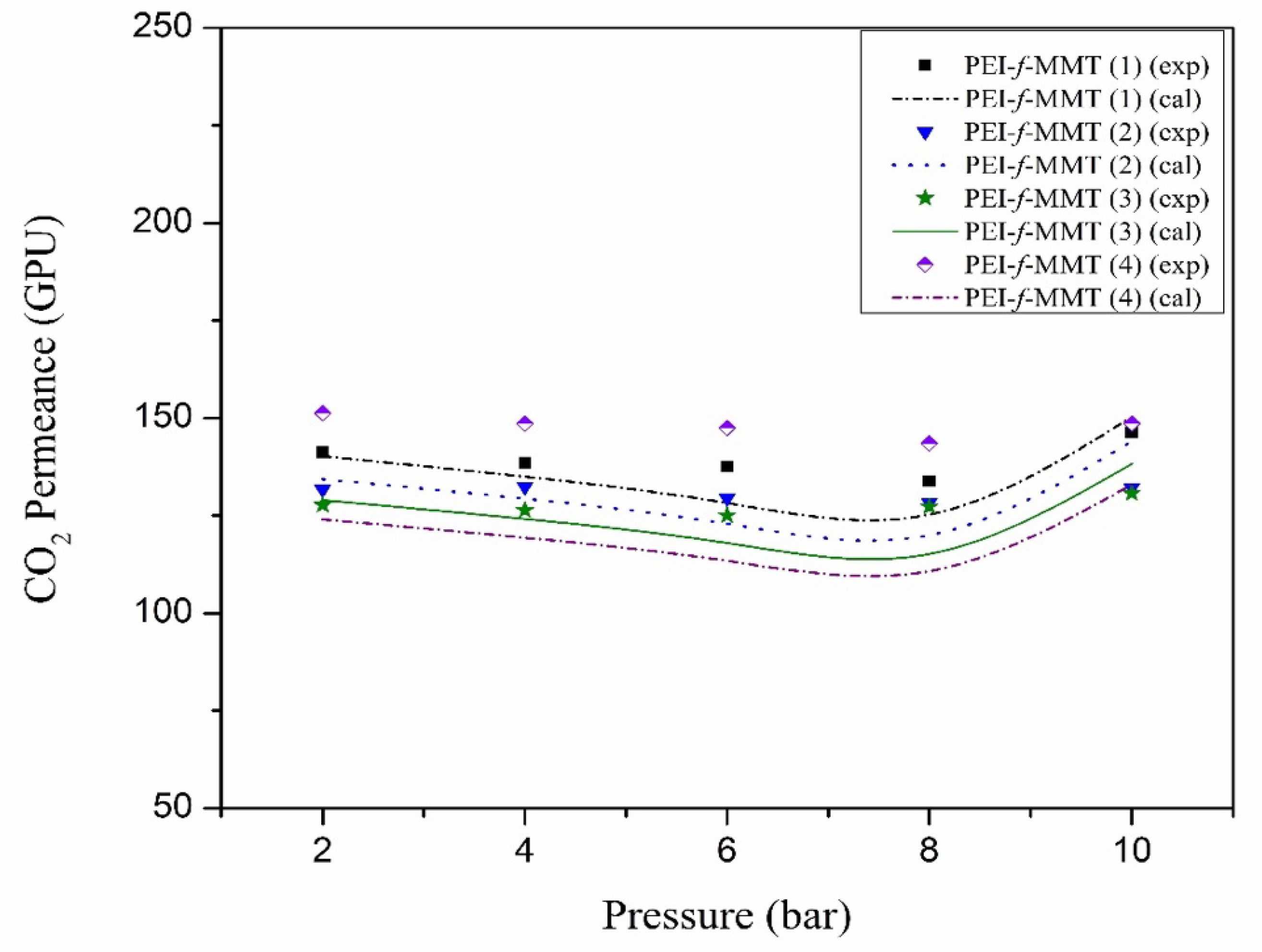 Processes 08 00118 g003 Processes 08 00118 g003