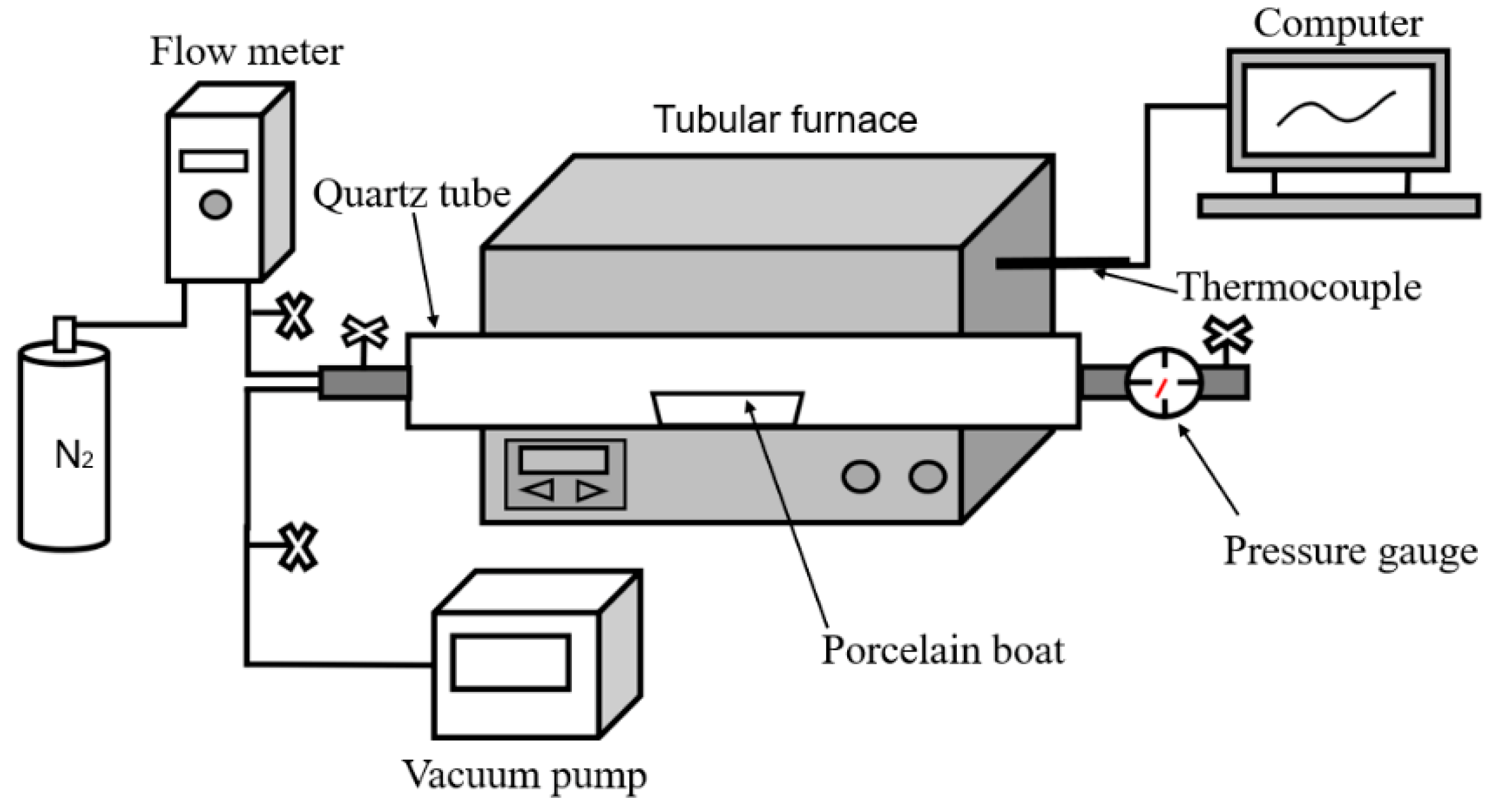 Processes 08 00120 g001