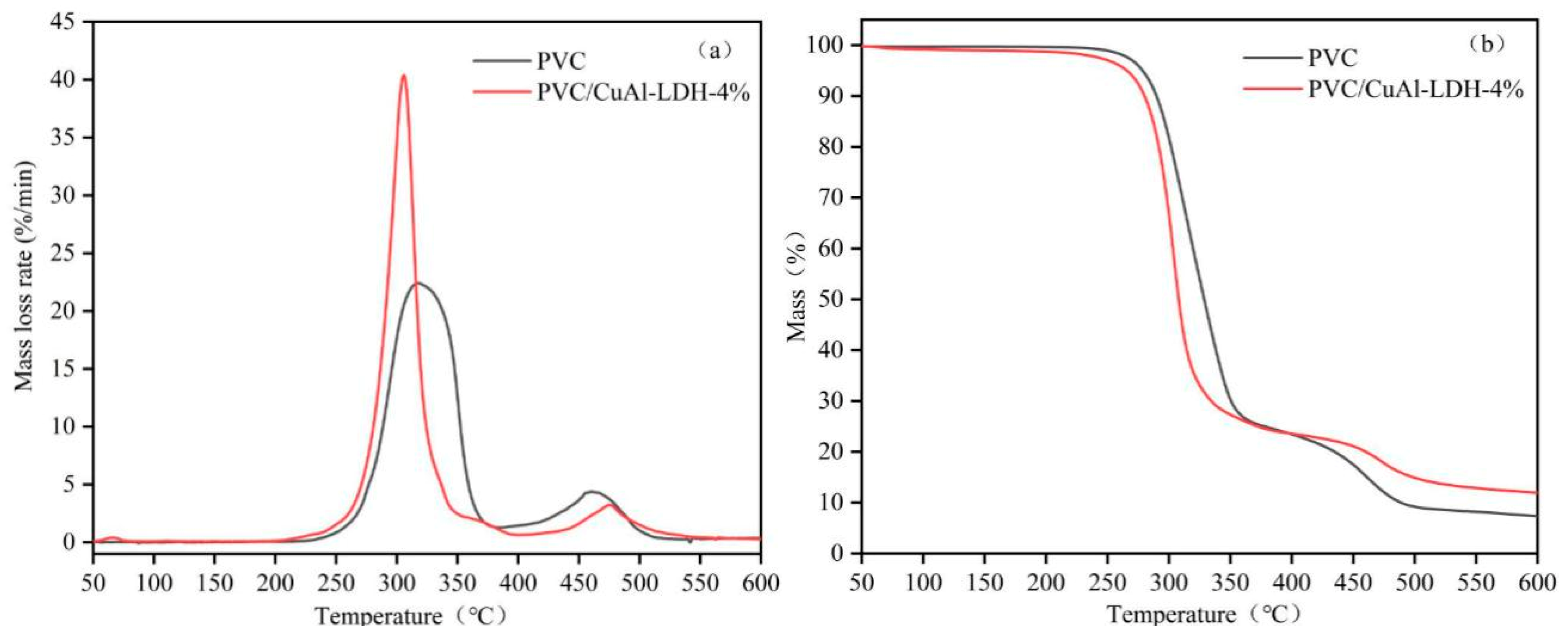 Processes 08 00120 g002