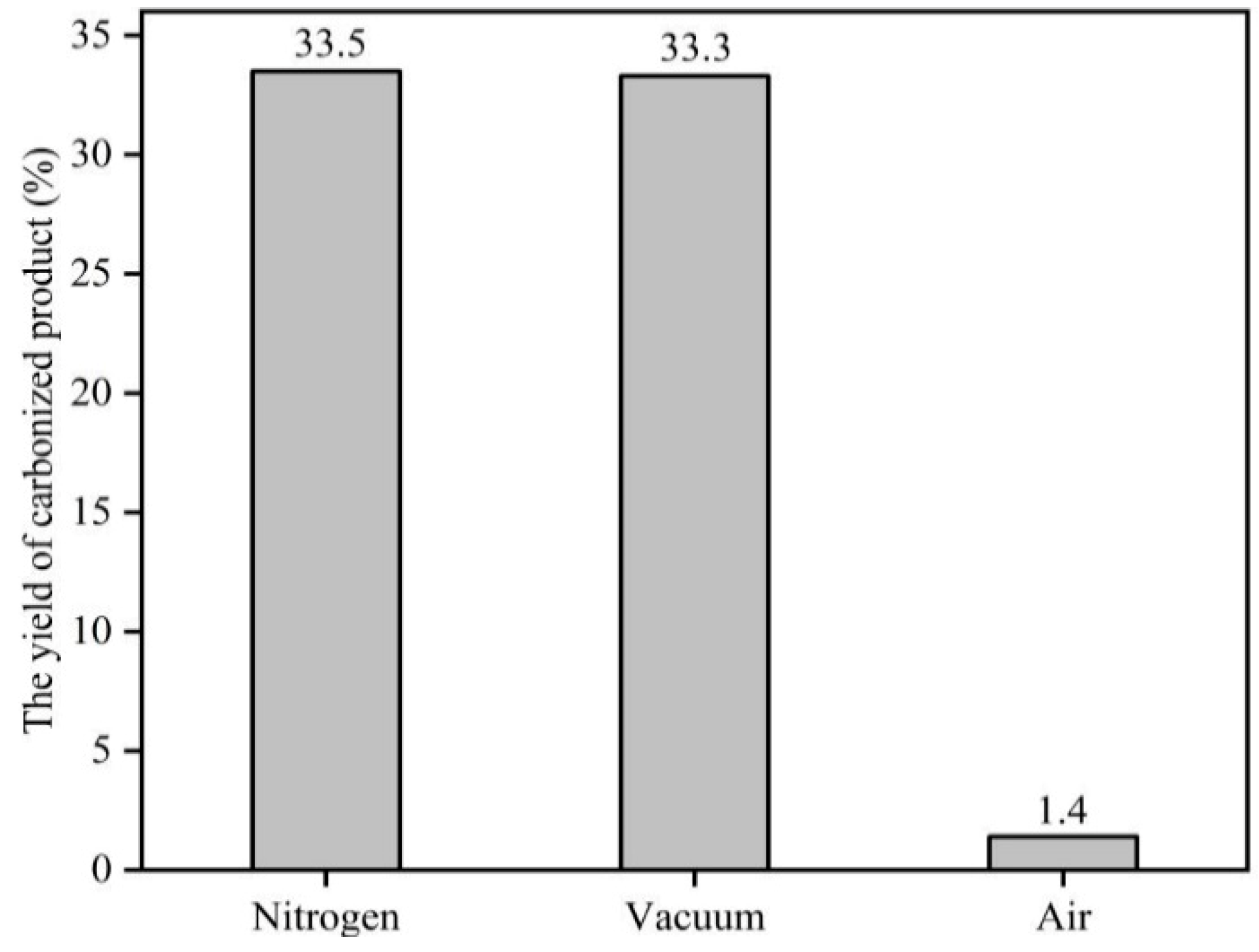 Processes 08 00120 g005