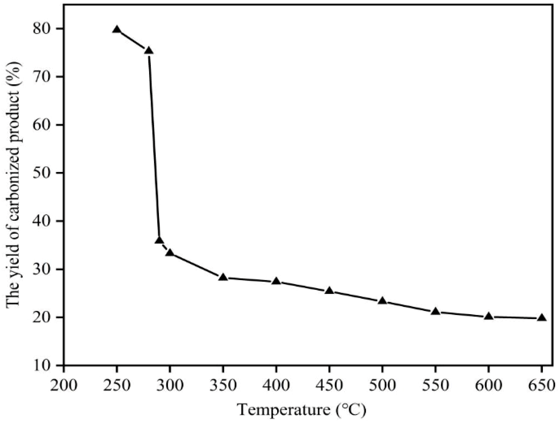 Processes 08 00120 g007