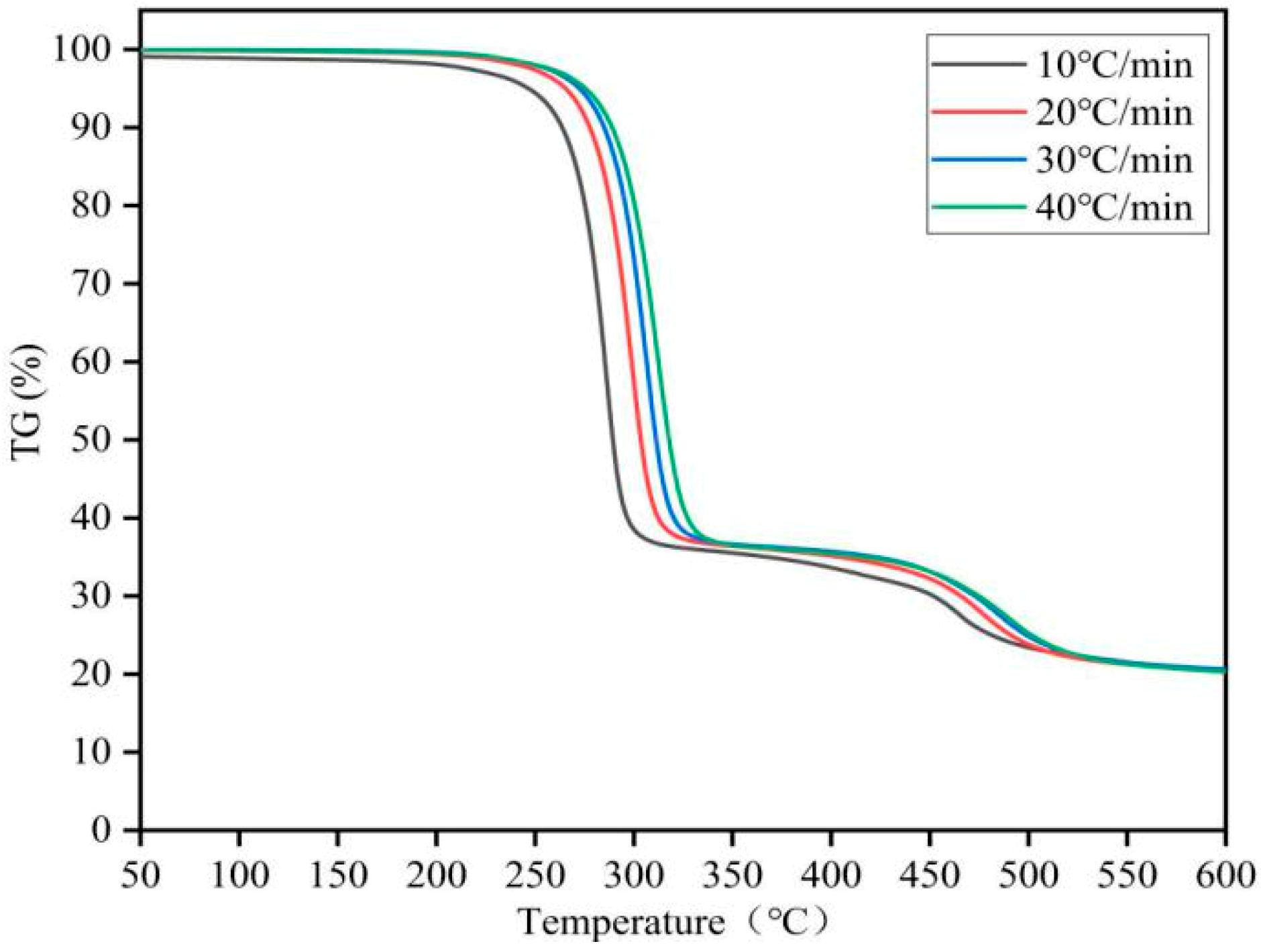 Processes 08 00120 g008