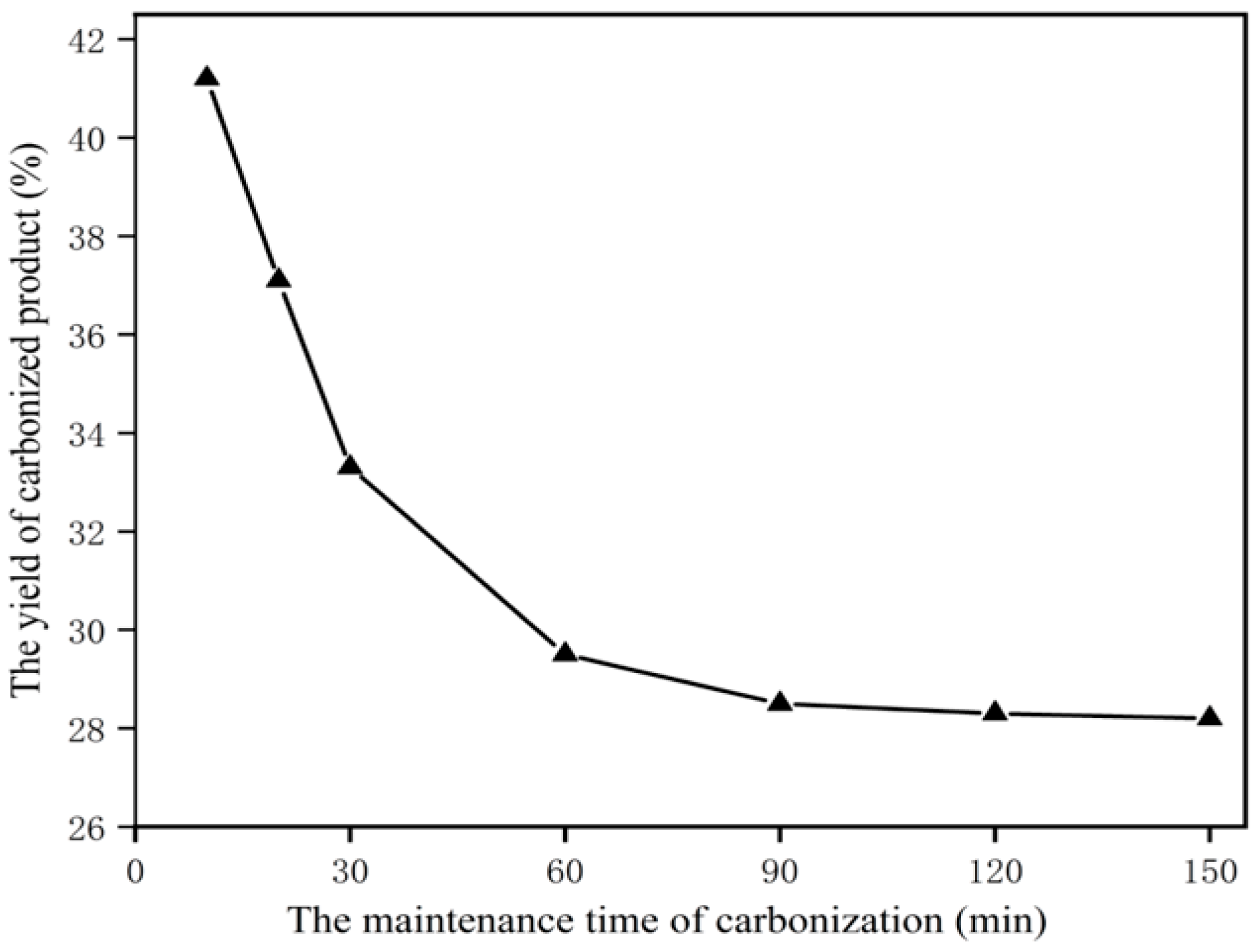 Processes 08 00120 g009
