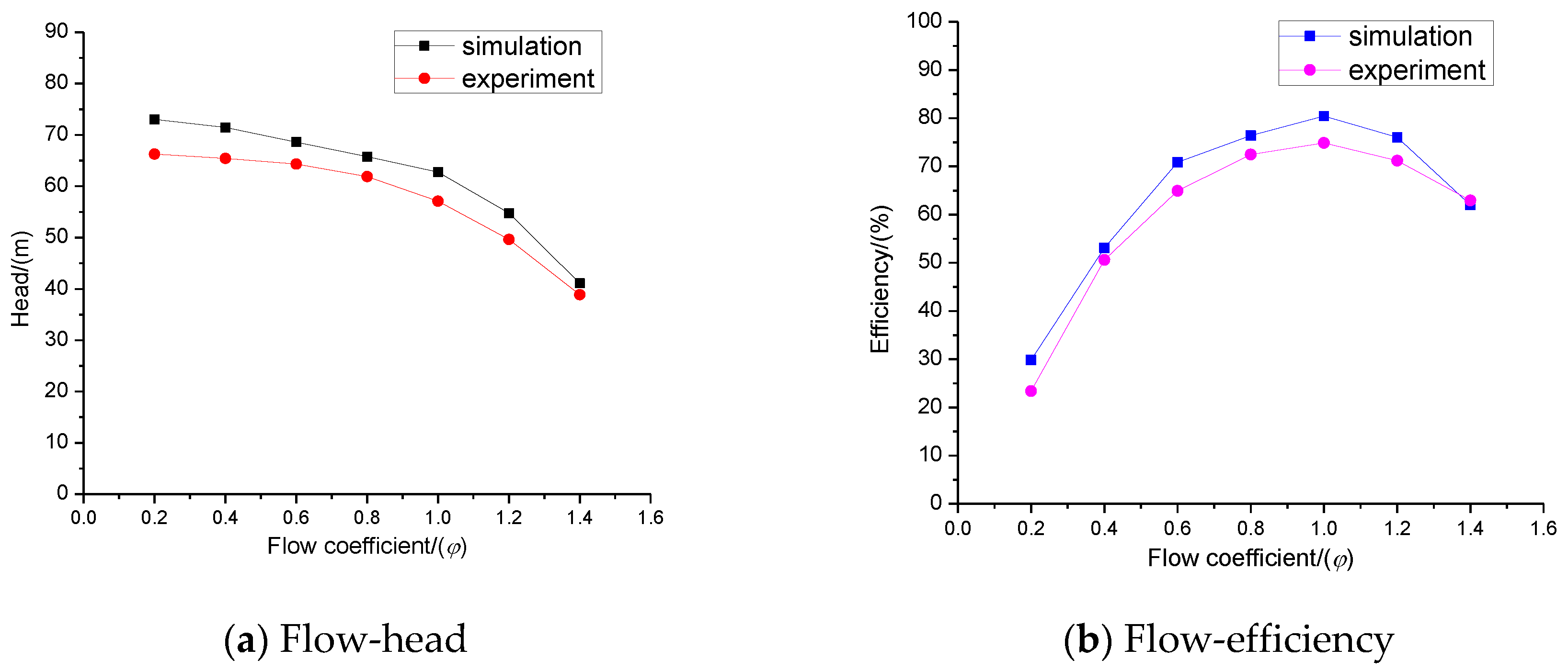 Processes 08 00122 g005 Processes 08 00122 g005
