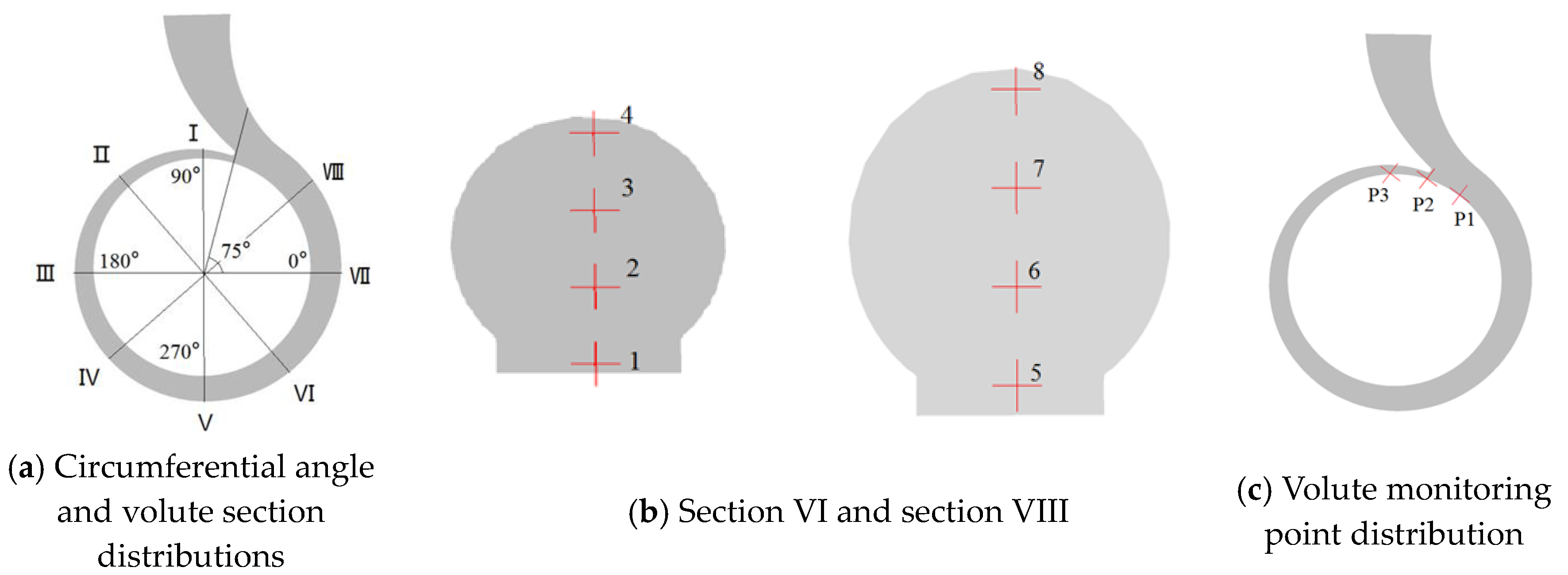 Processes 08 00122 g007 Processes 08 00122 g007