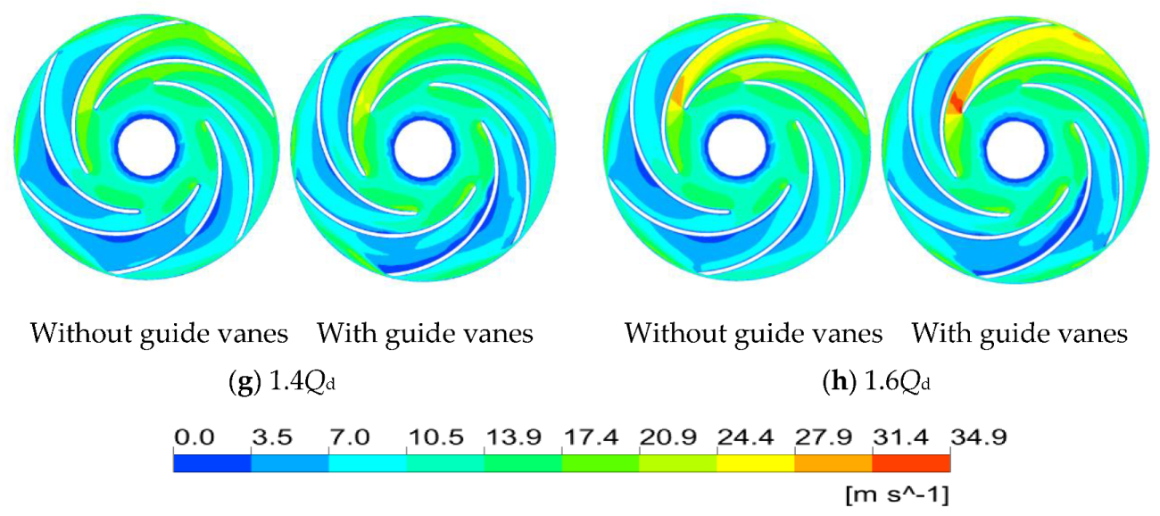 Processes 08 00122 g008b Processes 08 00122 g008b