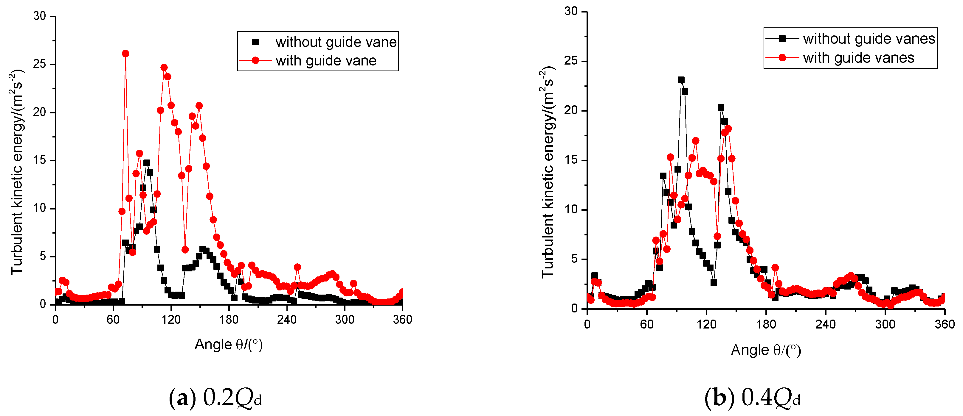 Processes 08 00122 g009a Processes 08 00122 g009a