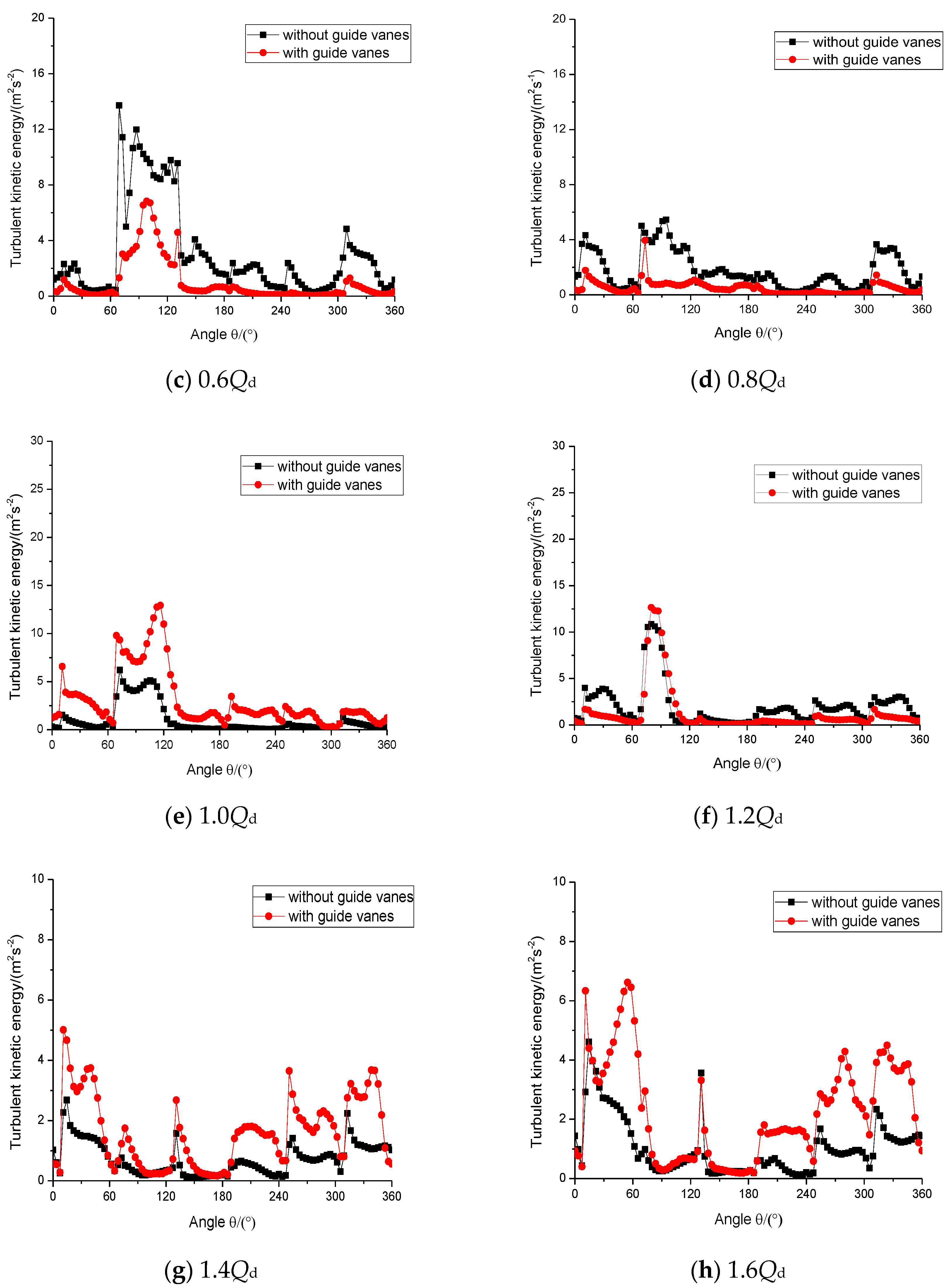 Processes 08 00122 g009b Processes 08 00122 g009b