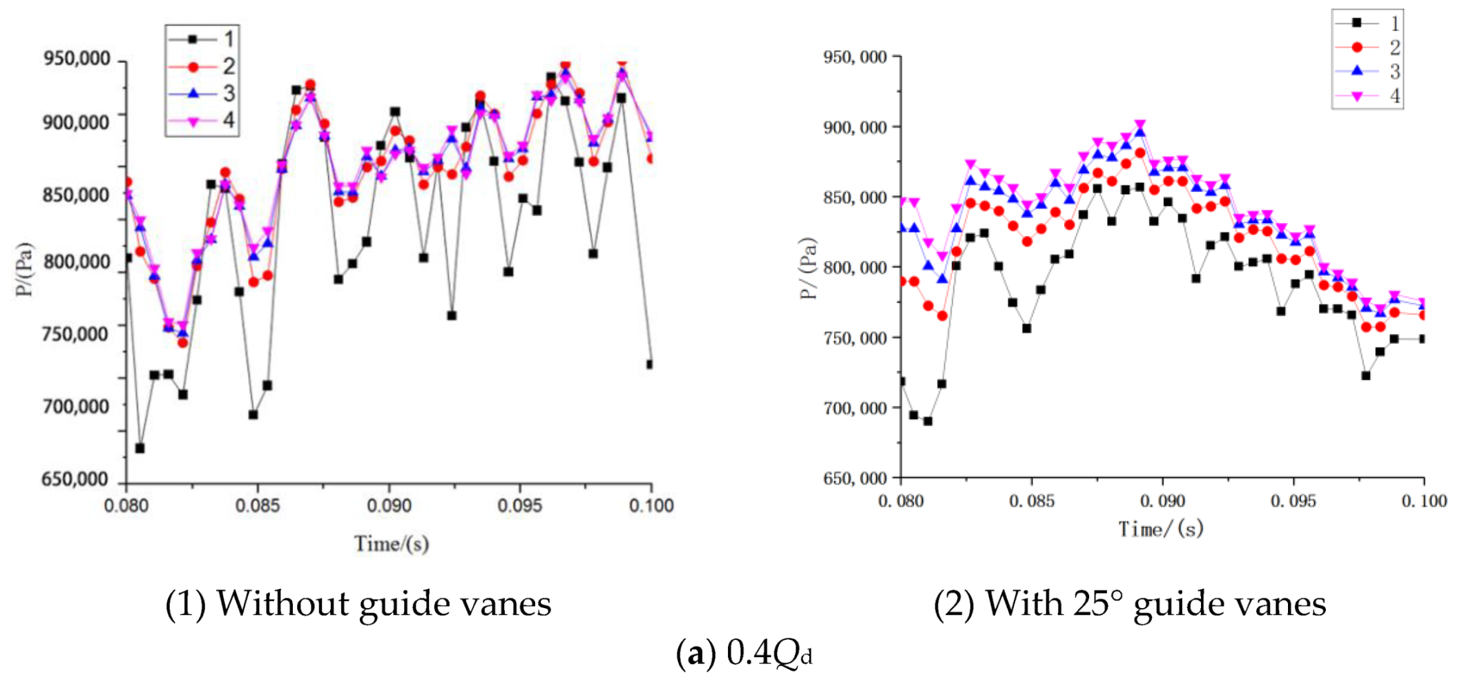 Processes 08 00122 g012a Processes 08 00122 g012a