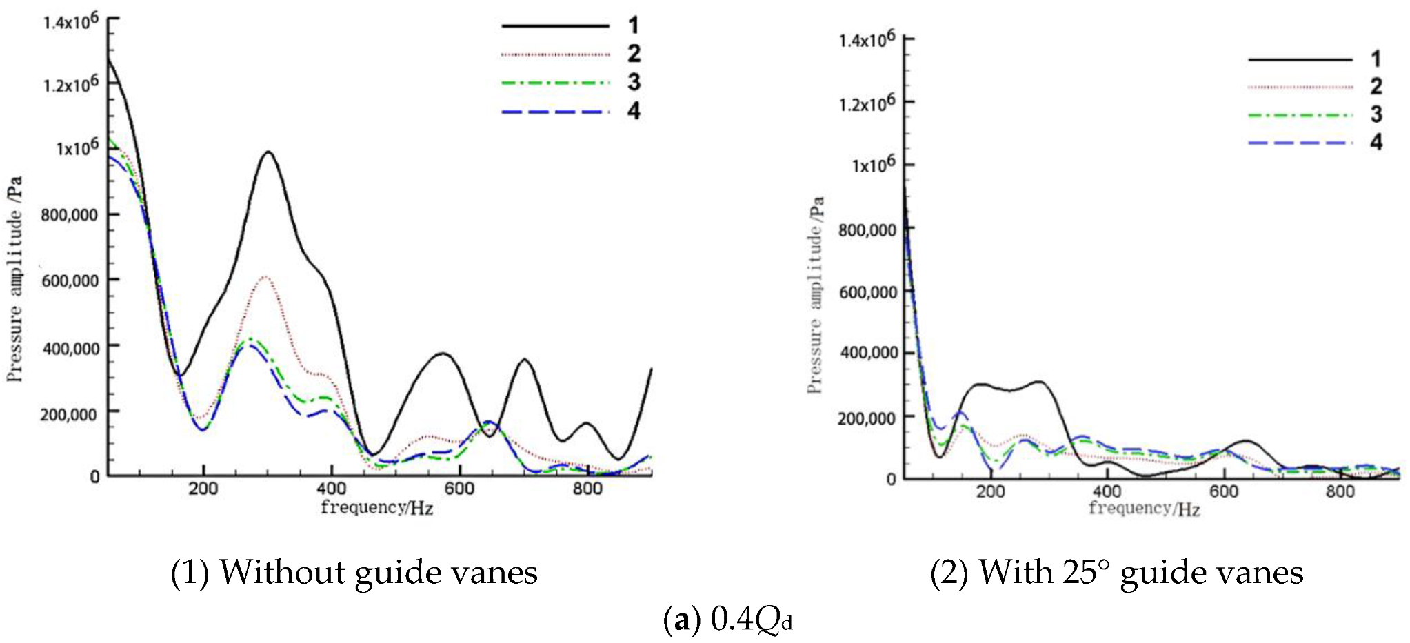 Processes 08 00122 g015a Processes 08 00122 g015a