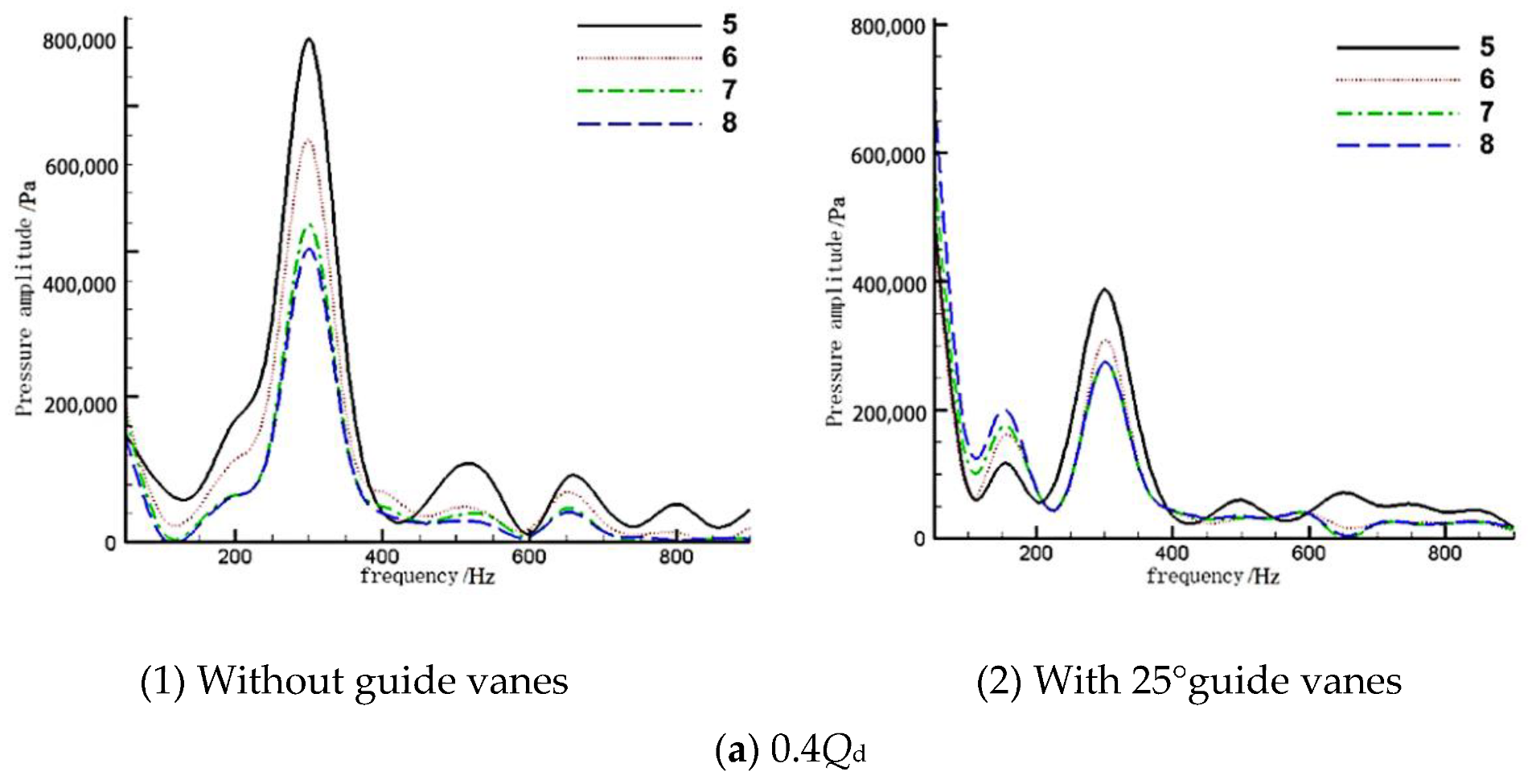 Processes 08 00122 g016a Processes 08 00122 g016a