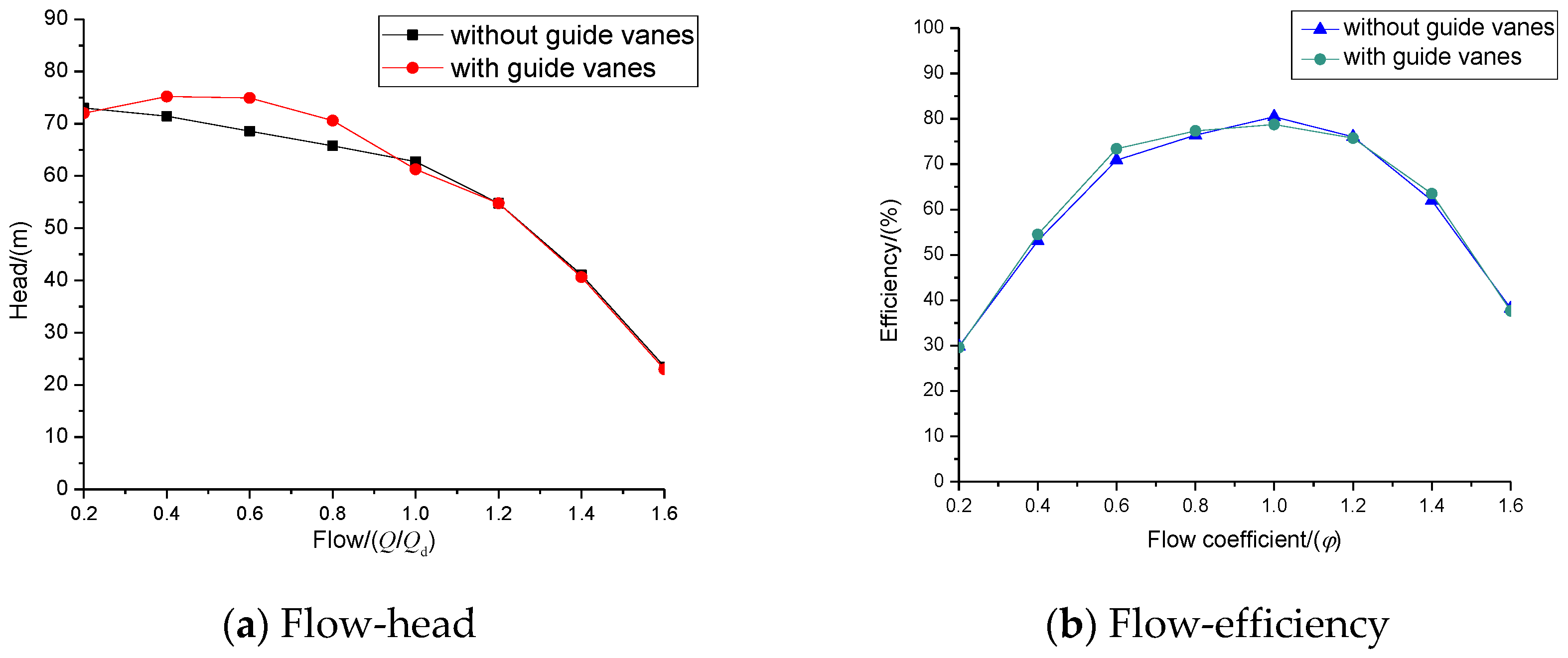 Processes 08 00122 g017 Processes 08 00122 g017