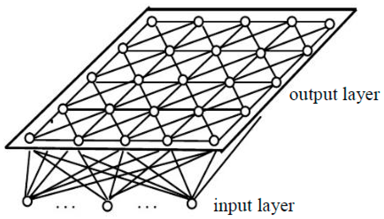 Processes 08 00123 g002