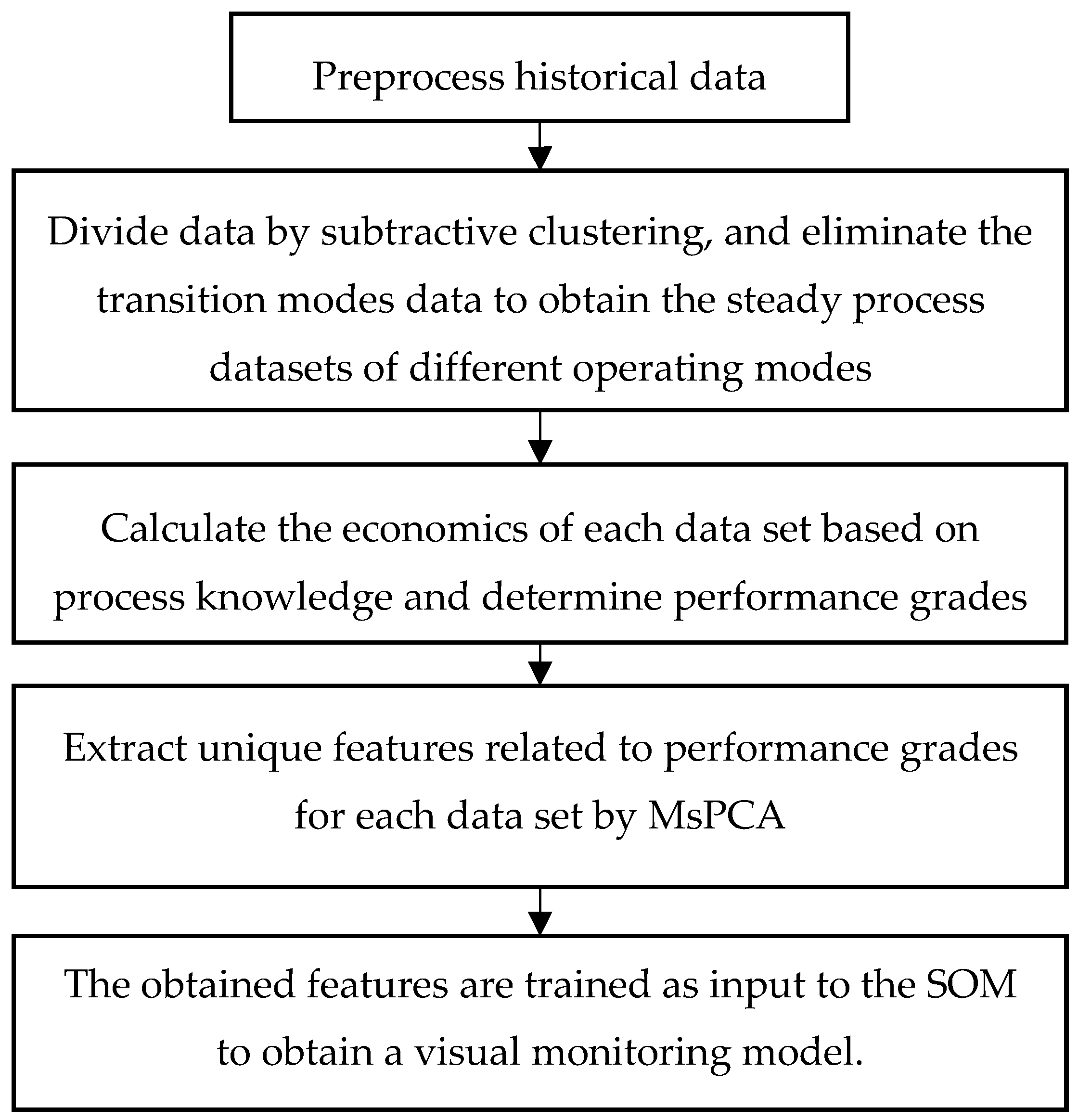 Processes 08 00123 g003
