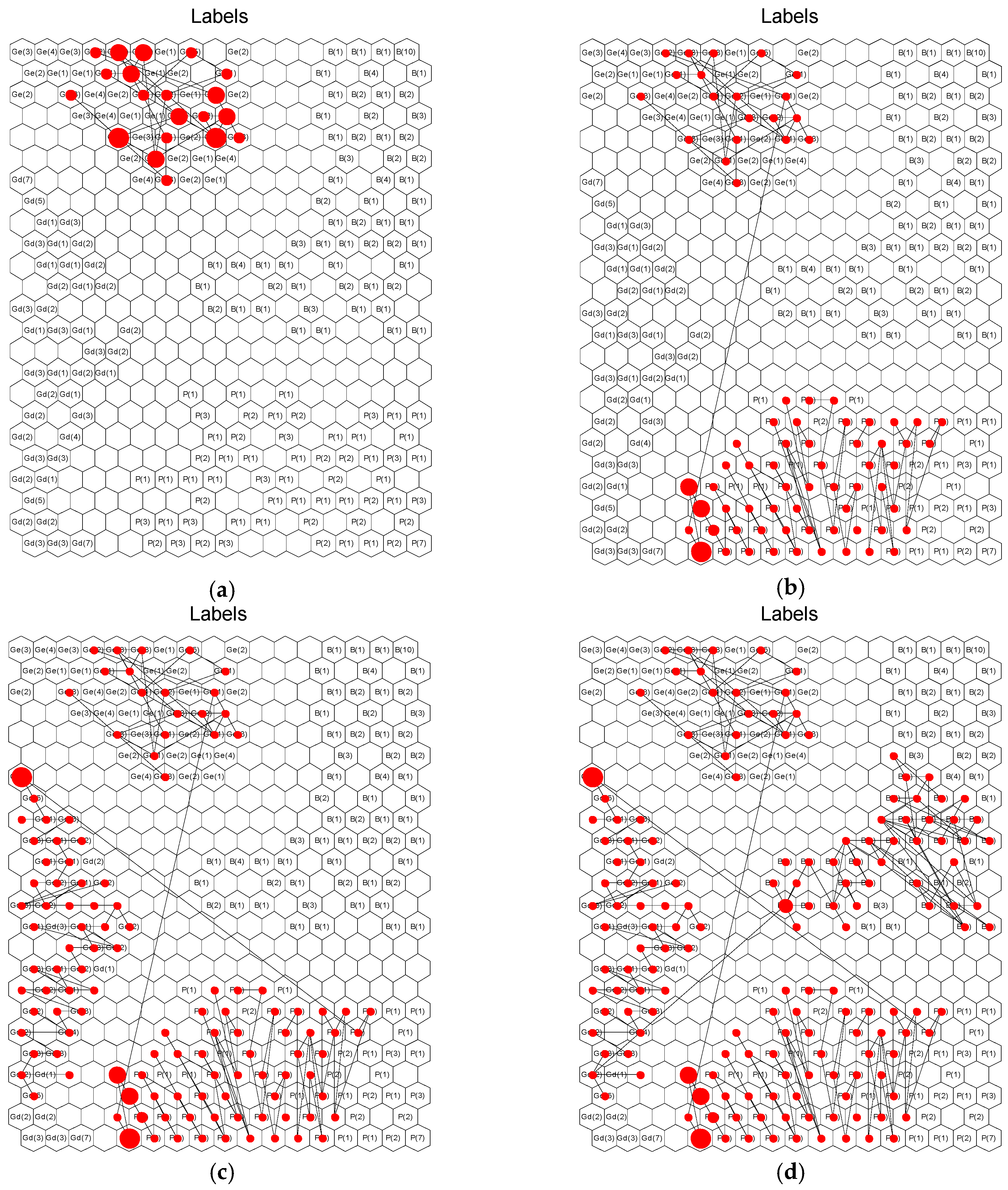 Processes 08 00123 g008