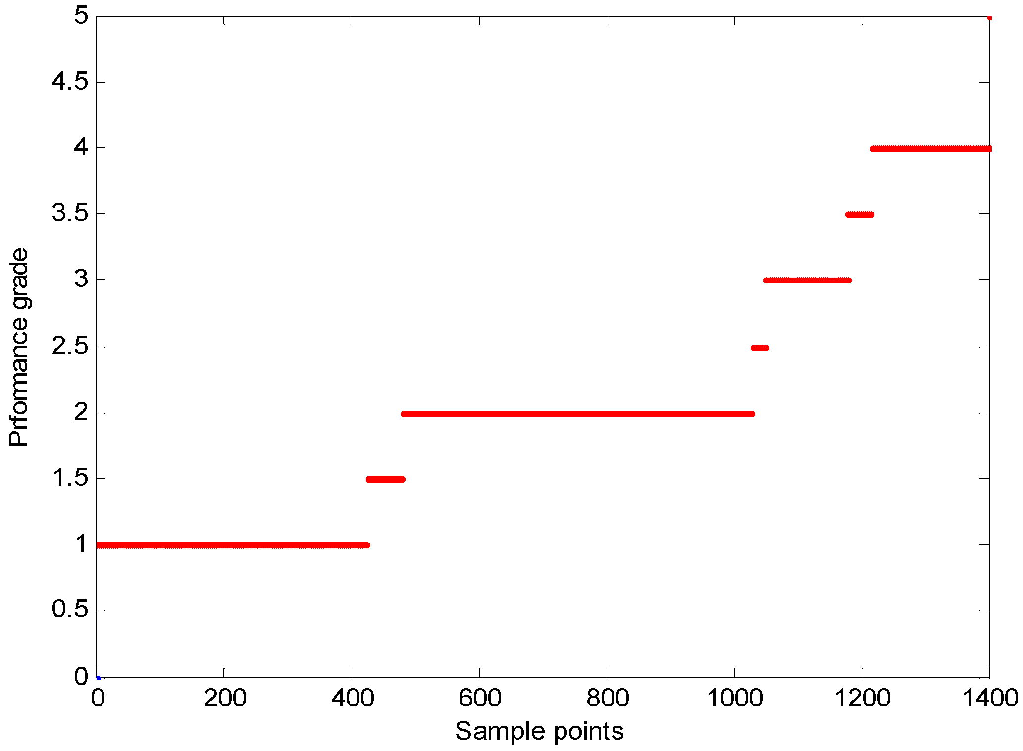 Processes 08 00123 g009