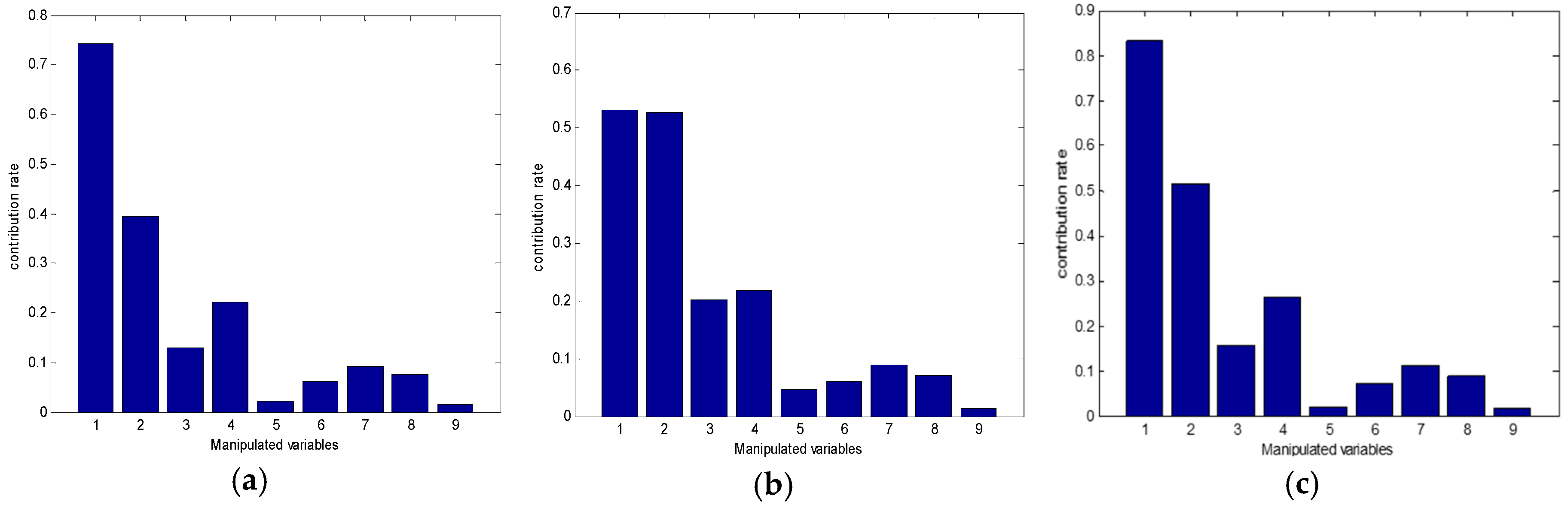 Processes 08 00123 g010