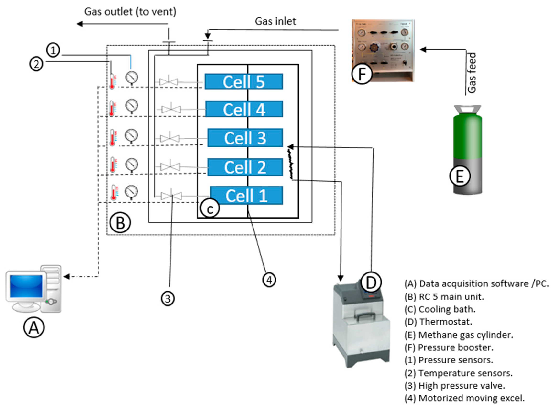 Processes 08 00124 g001 Processes 08 00124 g001
