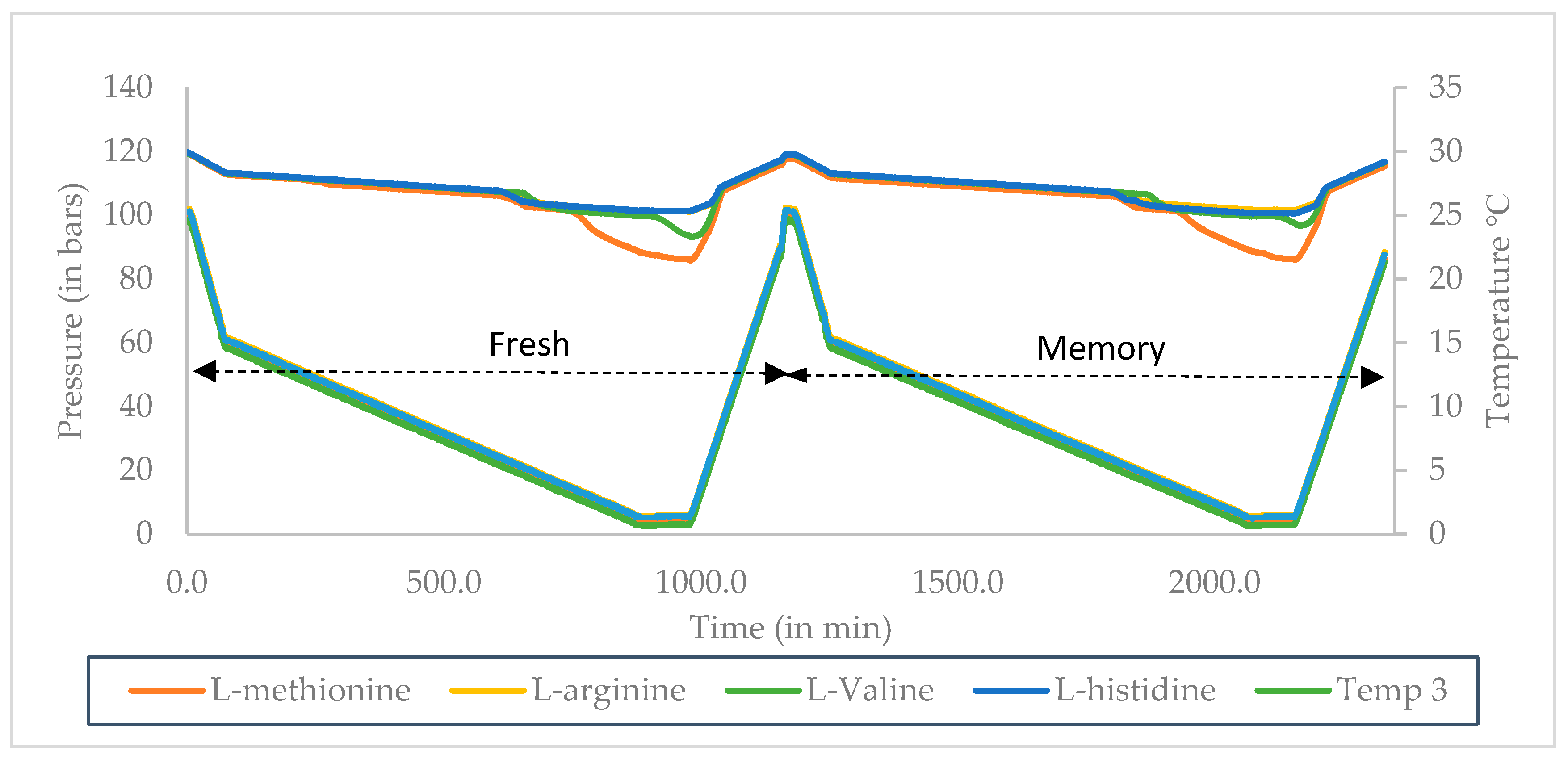 Processes 08 00124 g002 Processes 08 00124 g002