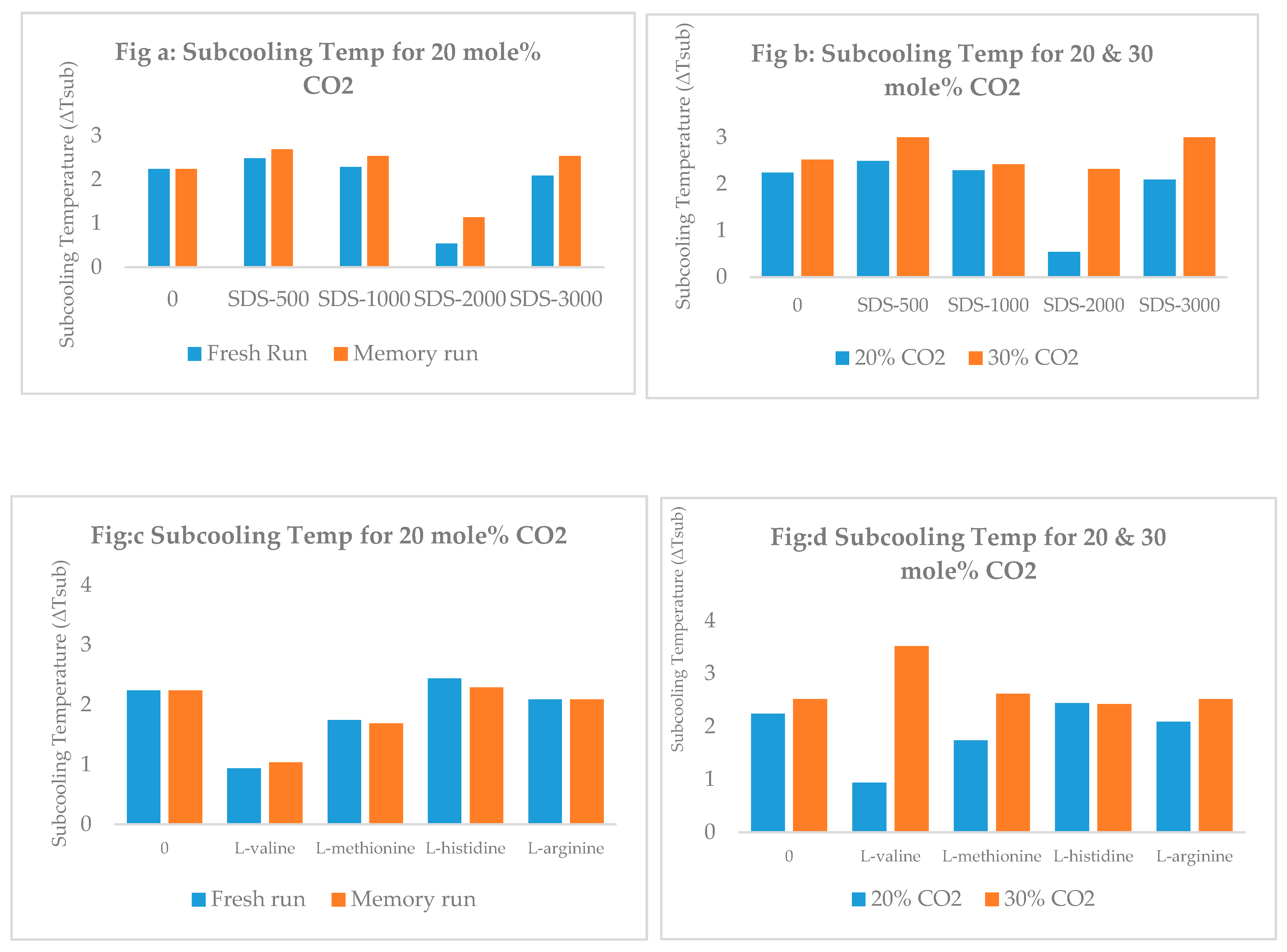 Processes 08 00124 g004 Processes 08 00124 g004