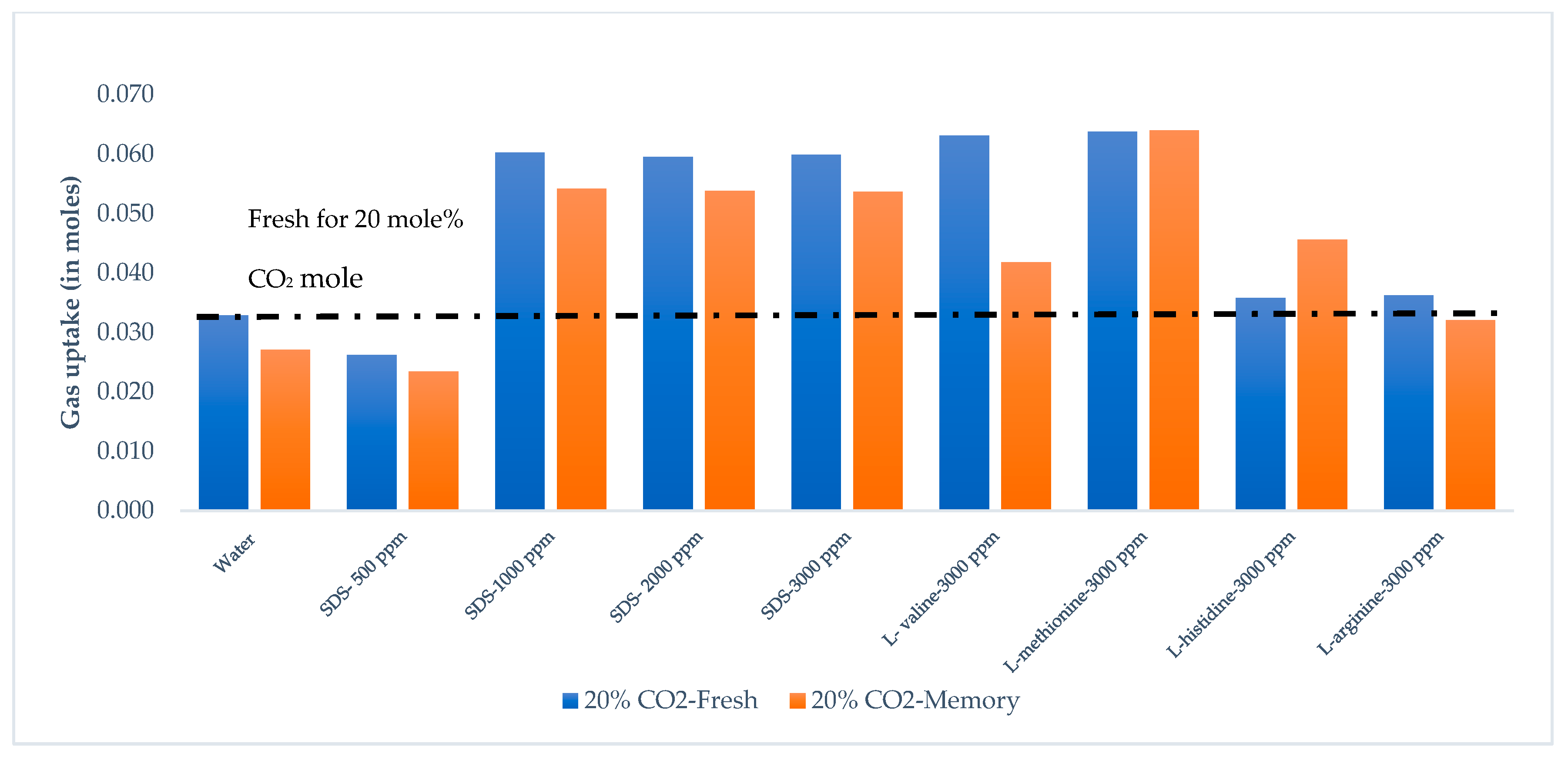 Processes 08 00124 g005 Processes 08 00124 g005