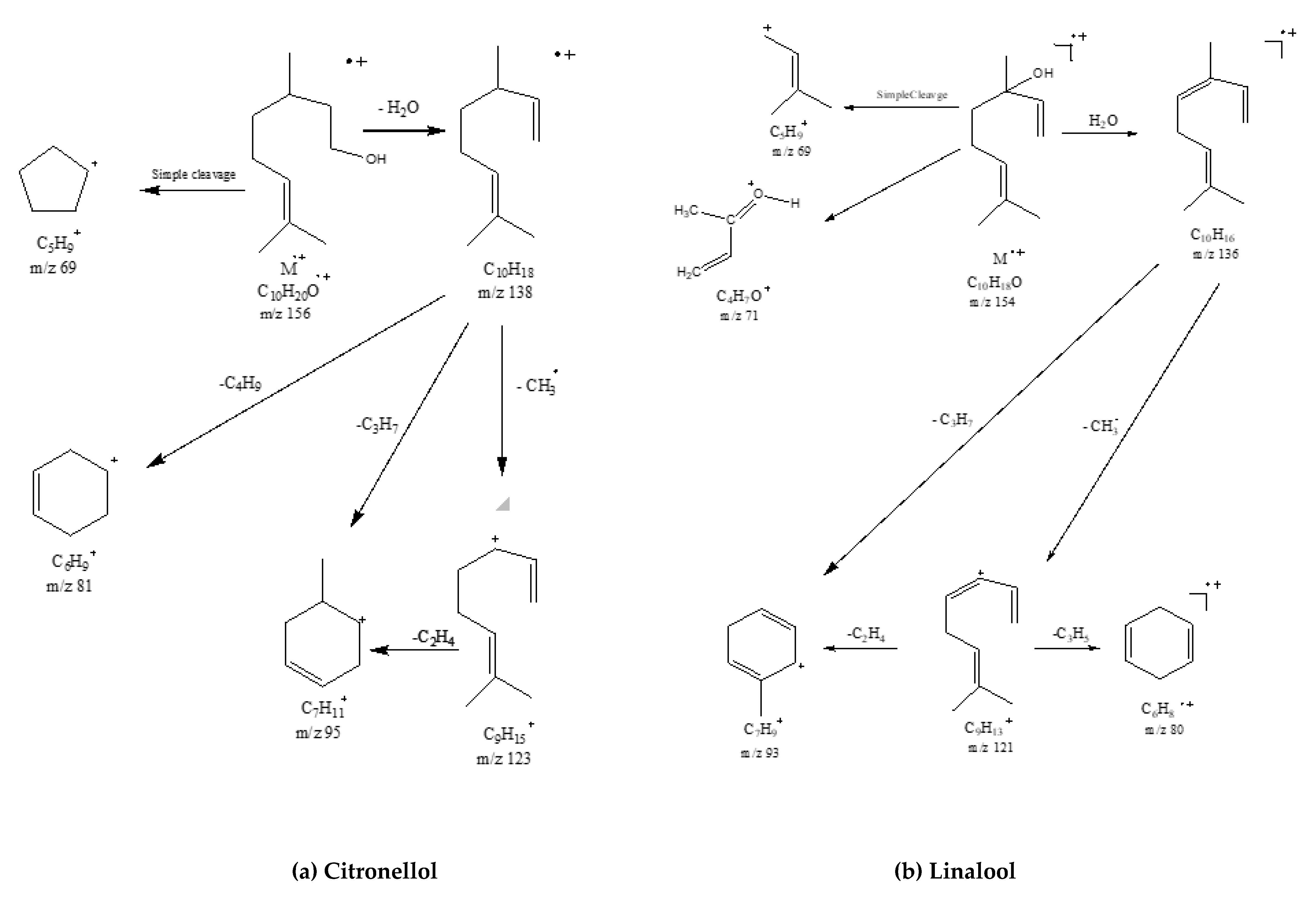 Processes 08 00128 sch001a