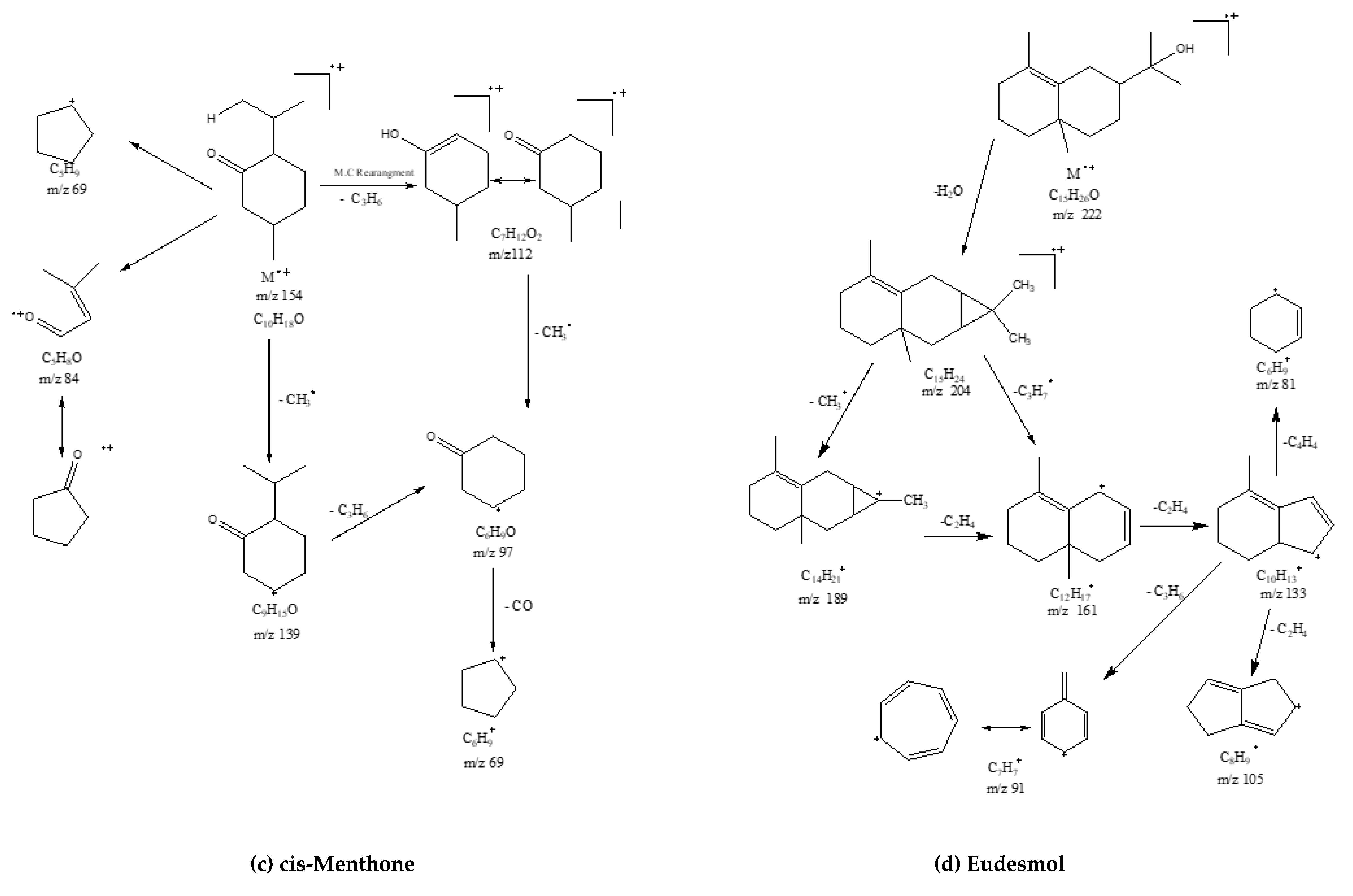 Processes 08 00128 sch001b