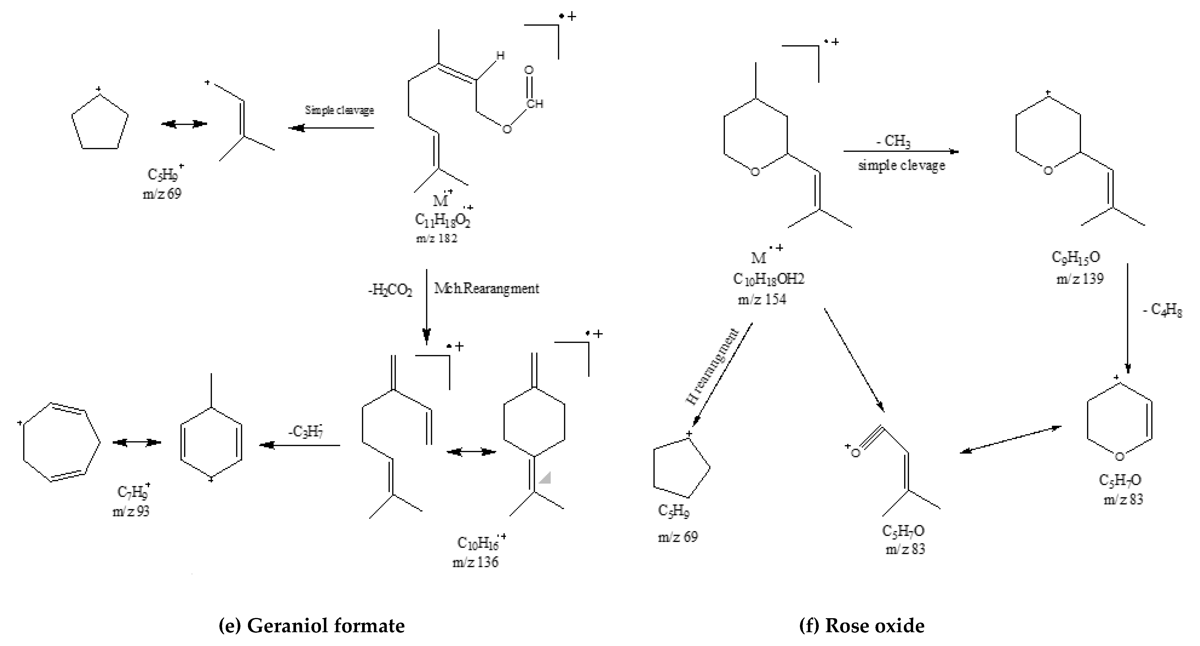 Processes 08 00128 sch001c