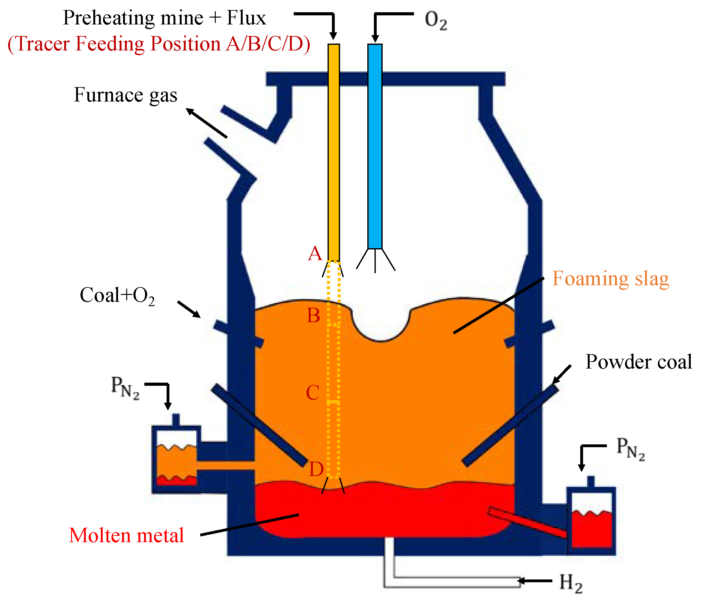 Processes 08 00129 g001